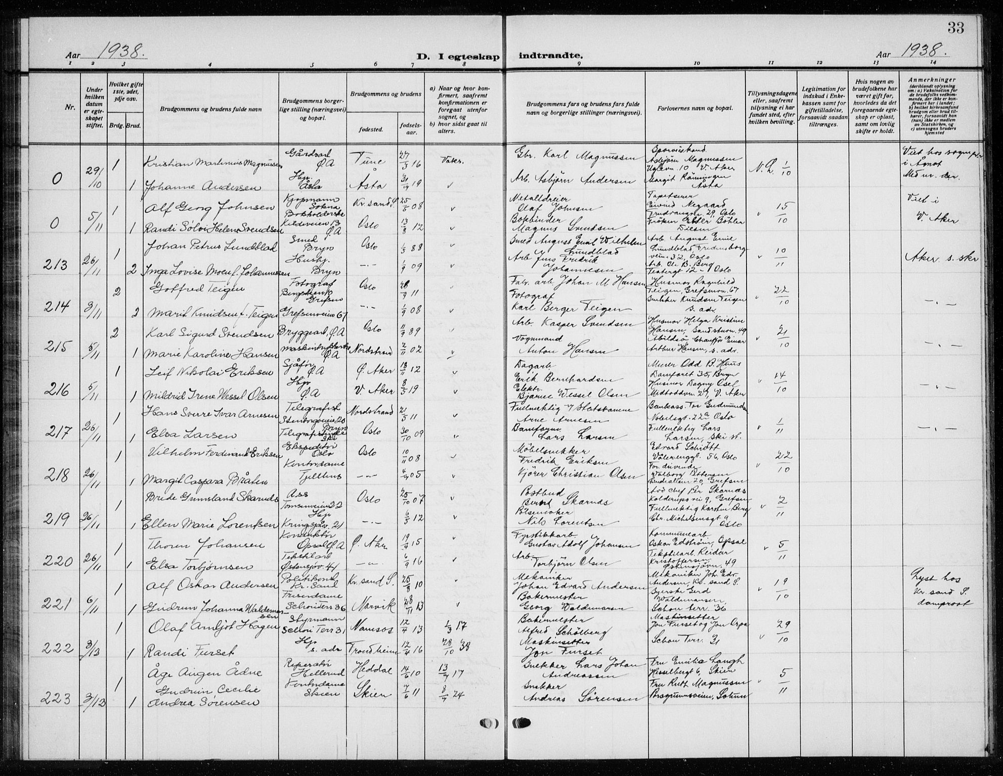 Østre Aker prestekontor Kirkebøker, AV/SAO-A-10840/G/Ga/L0007: Klokkerbok nr. I 7, 1937-1941, s. 33