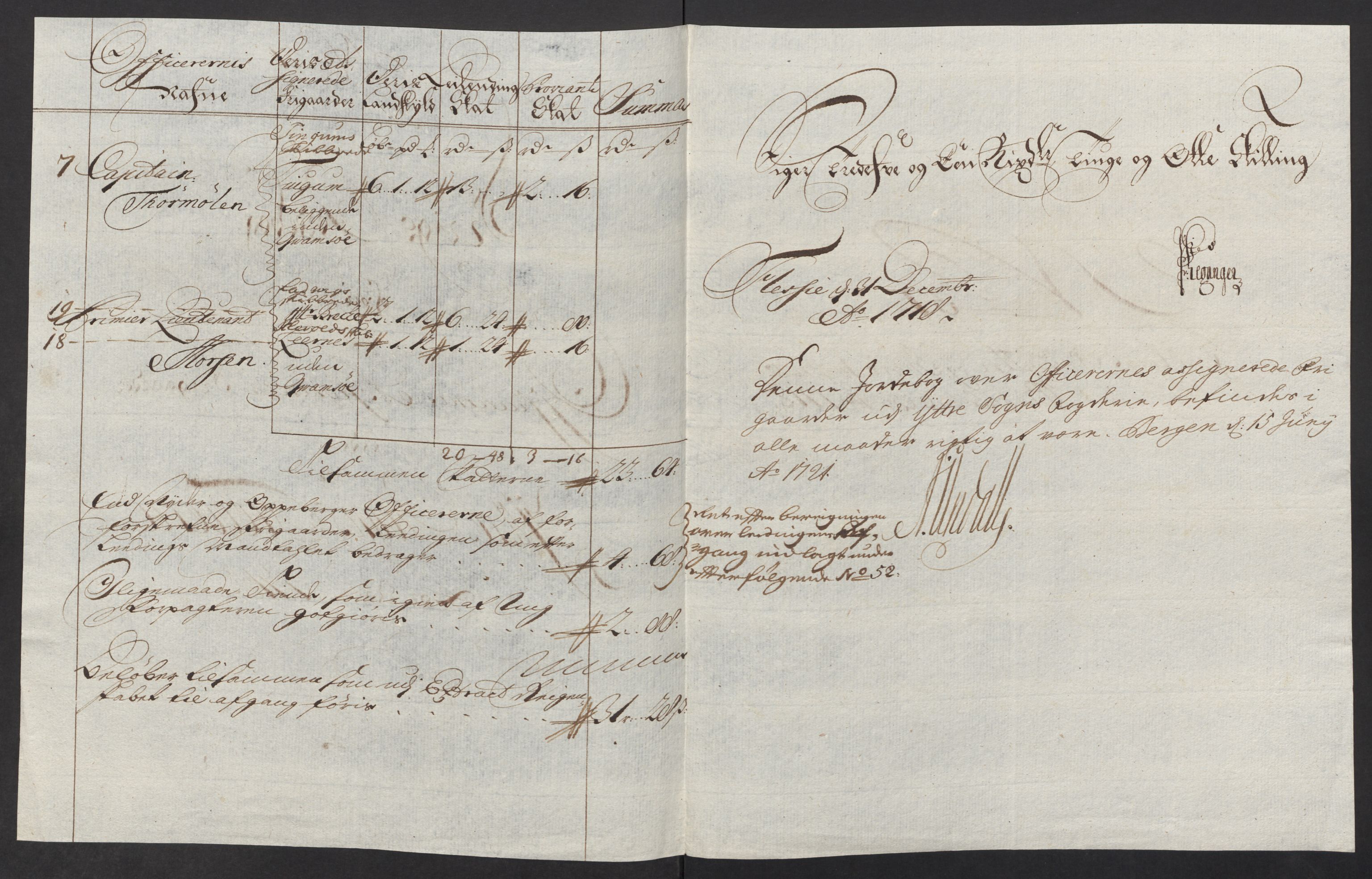 Rentekammeret inntil 1814, Reviderte regnskaper, Fogderegnskap, RA/EA-4092/R52/L3321: Fogderegnskap Sogn, 1717-1718, s. 703