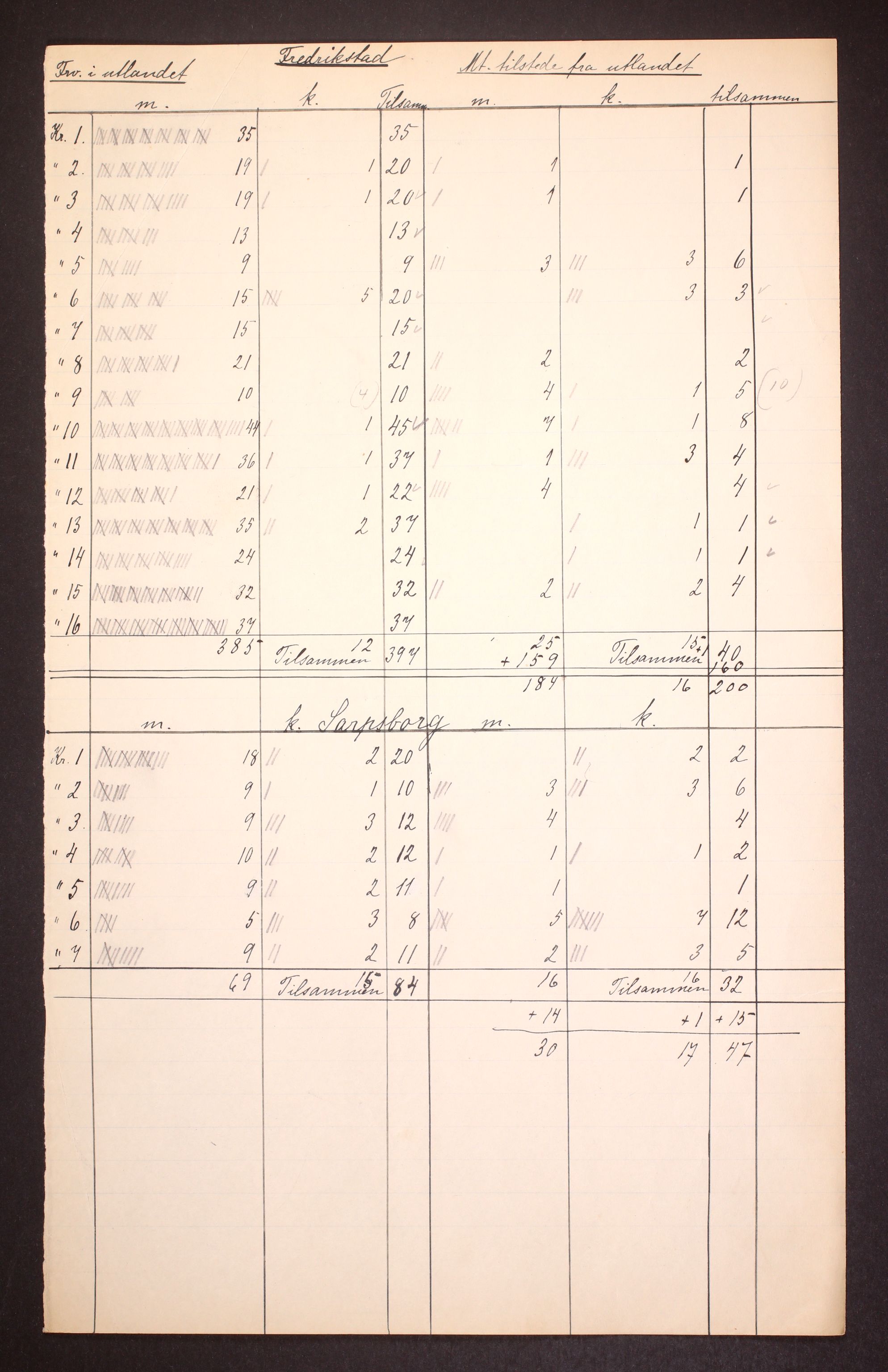 RA, Folketelling 1910 for 0103 Fredrikstad kjøpstad, 1910, s. 2