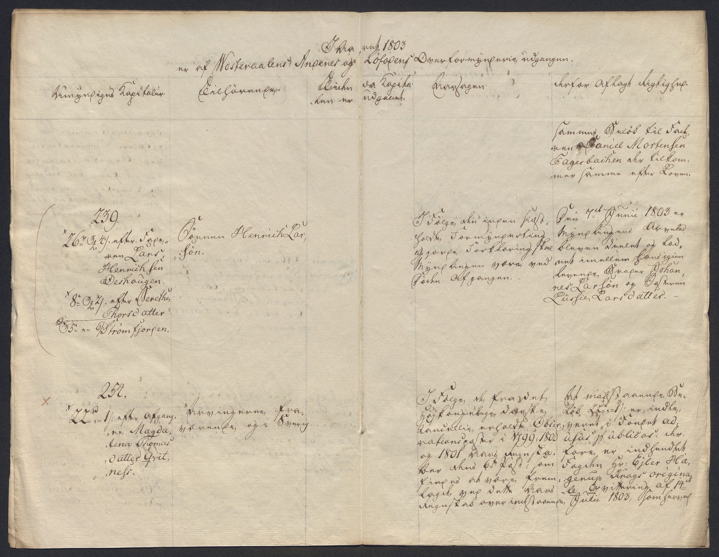 Danske Kanselli 1800-1814, AV/RA-EA-3024/K/Kk/Kkb8/L0020: Lofoten sorenskriveri, 1796-1803, s. 536