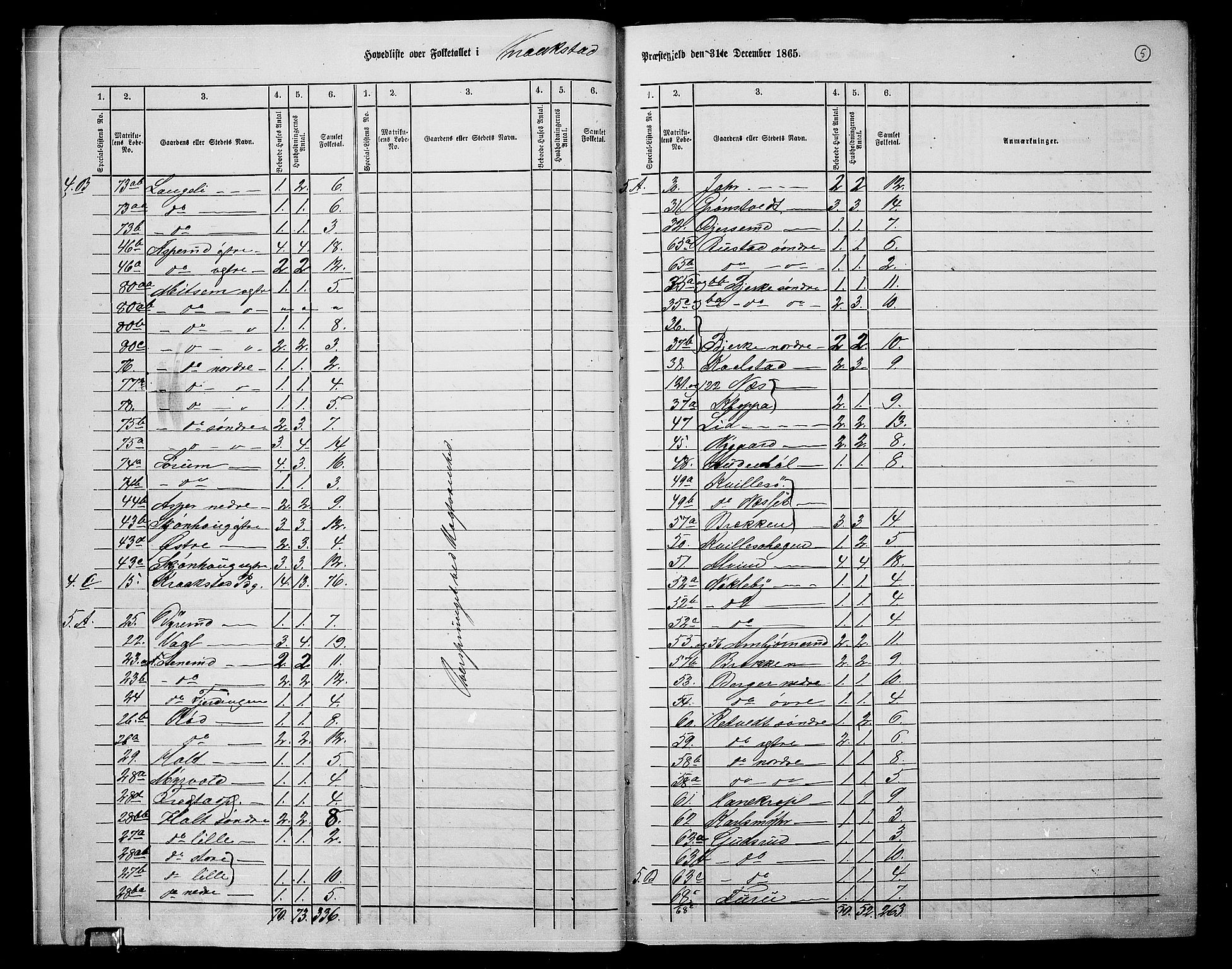 RA, Folketelling 1865 for 0212P Kråkstad prestegjeld, 1865, s. 8