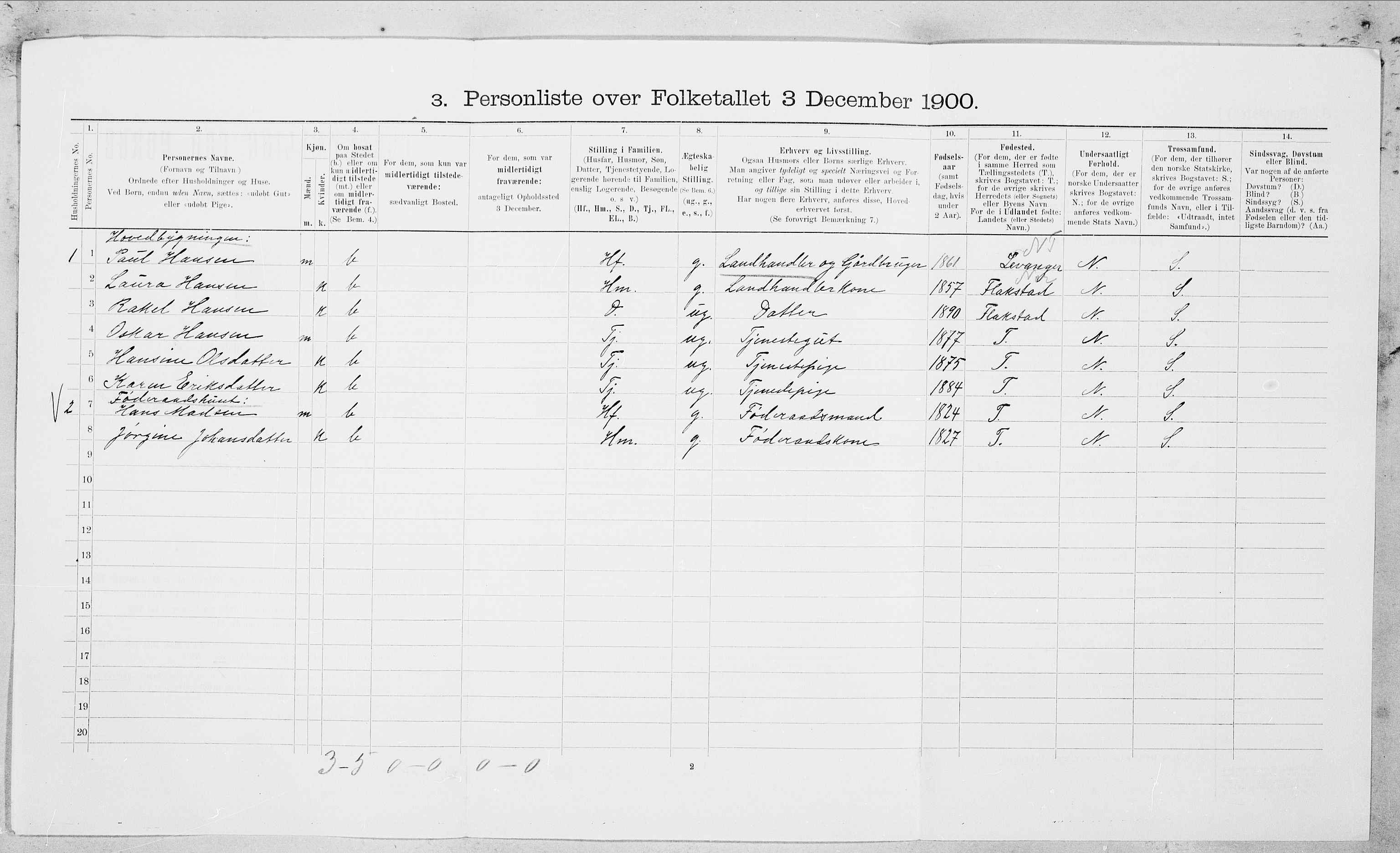 SAT, Folketelling 1900 for 1843 Bodin herred, 1900, s. 1235