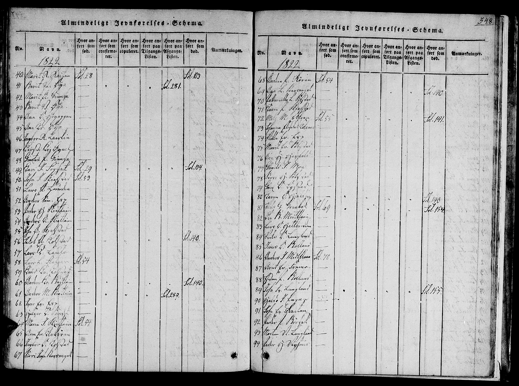 Ministerialprotokoller, klokkerbøker og fødselsregistre - Sør-Trøndelag, AV/SAT-A-1456/691/L1065: Ministerialbok nr. 691A03 /1, 1816-1826, s. 348