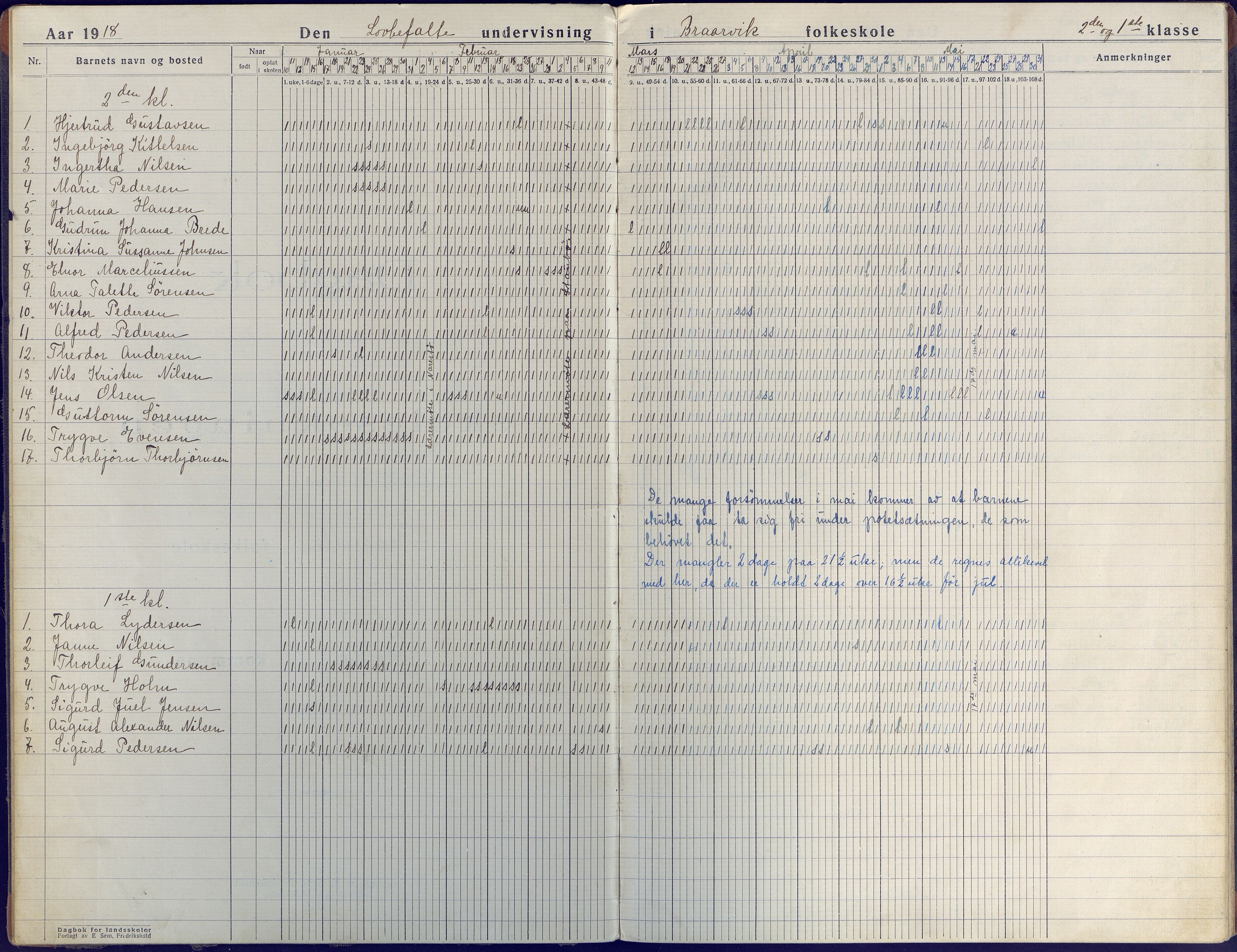 Flosta kommune frem til 1961, AAKS/KA0916-PK/09/09E/L0002: Dagbok (1-2), 1918-1936