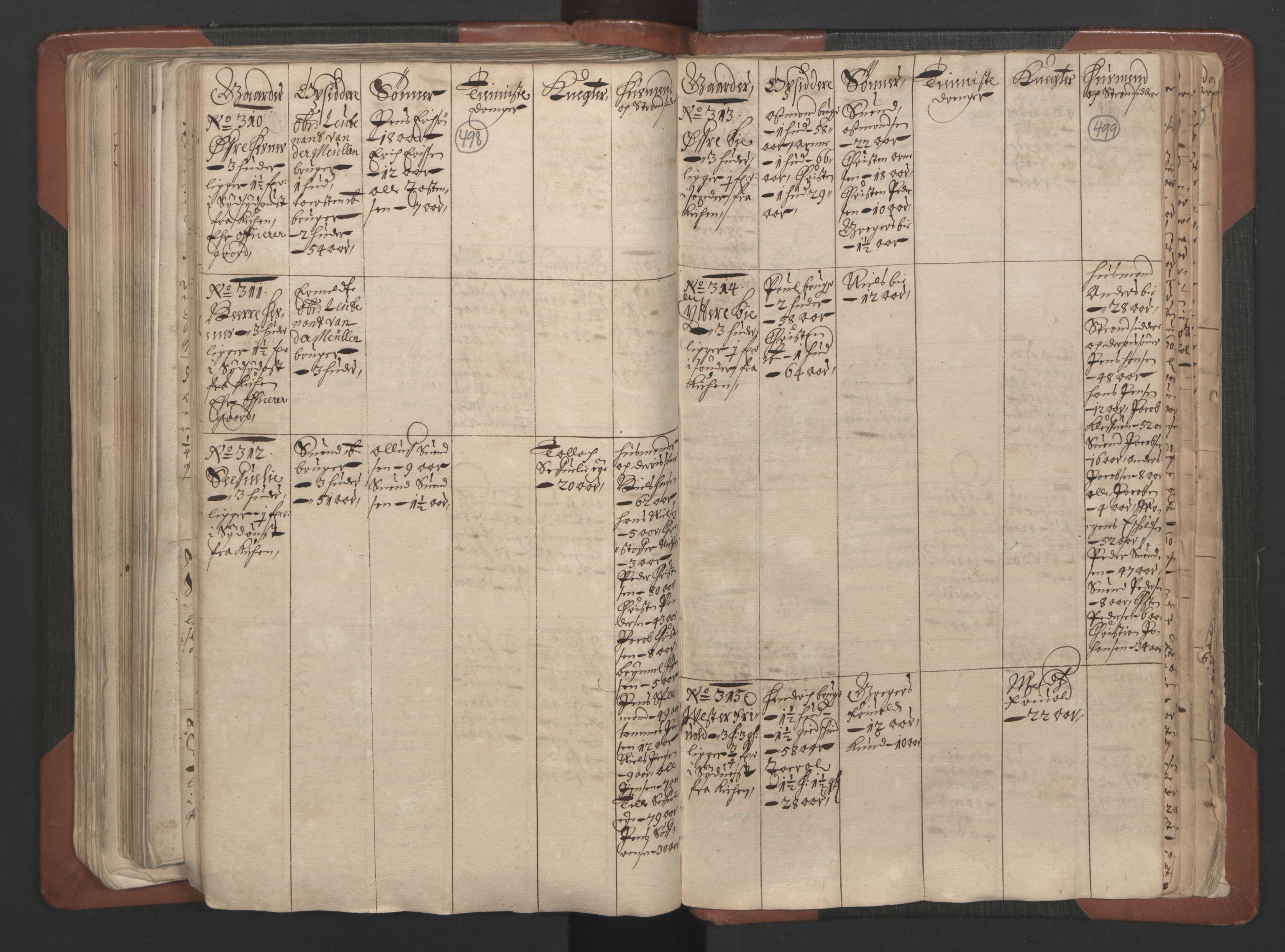 RA, Fogdenes og sorenskrivernes manntall 1664-1666, nr. 7: Nedenes fogderi, 1664-1666, s. 498-499