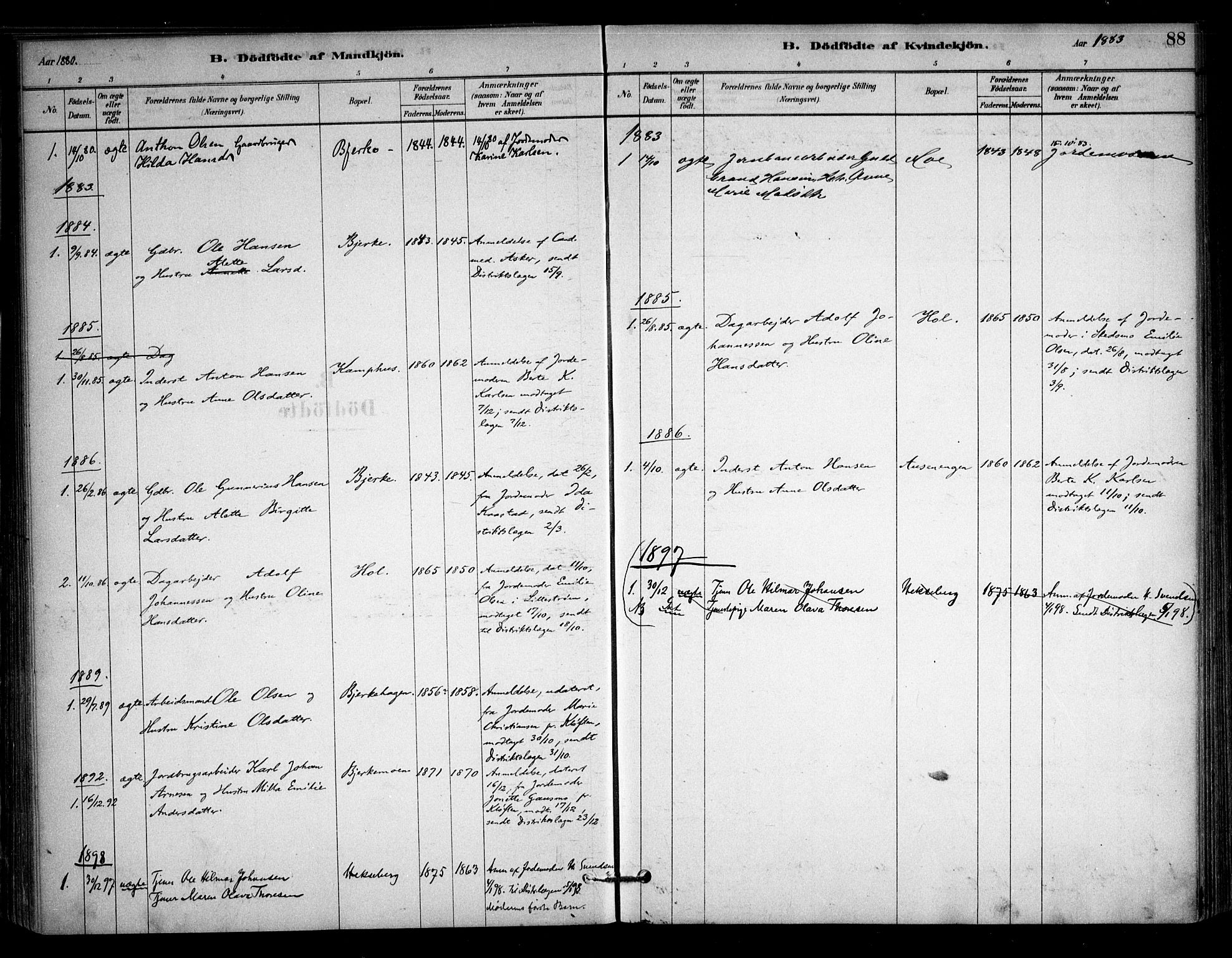 Sørum prestekontor Kirkebøker, AV/SAO-A-10303/F/Fb/L0001: Ministerialbok nr. II 1, 1878-1915, s. 88