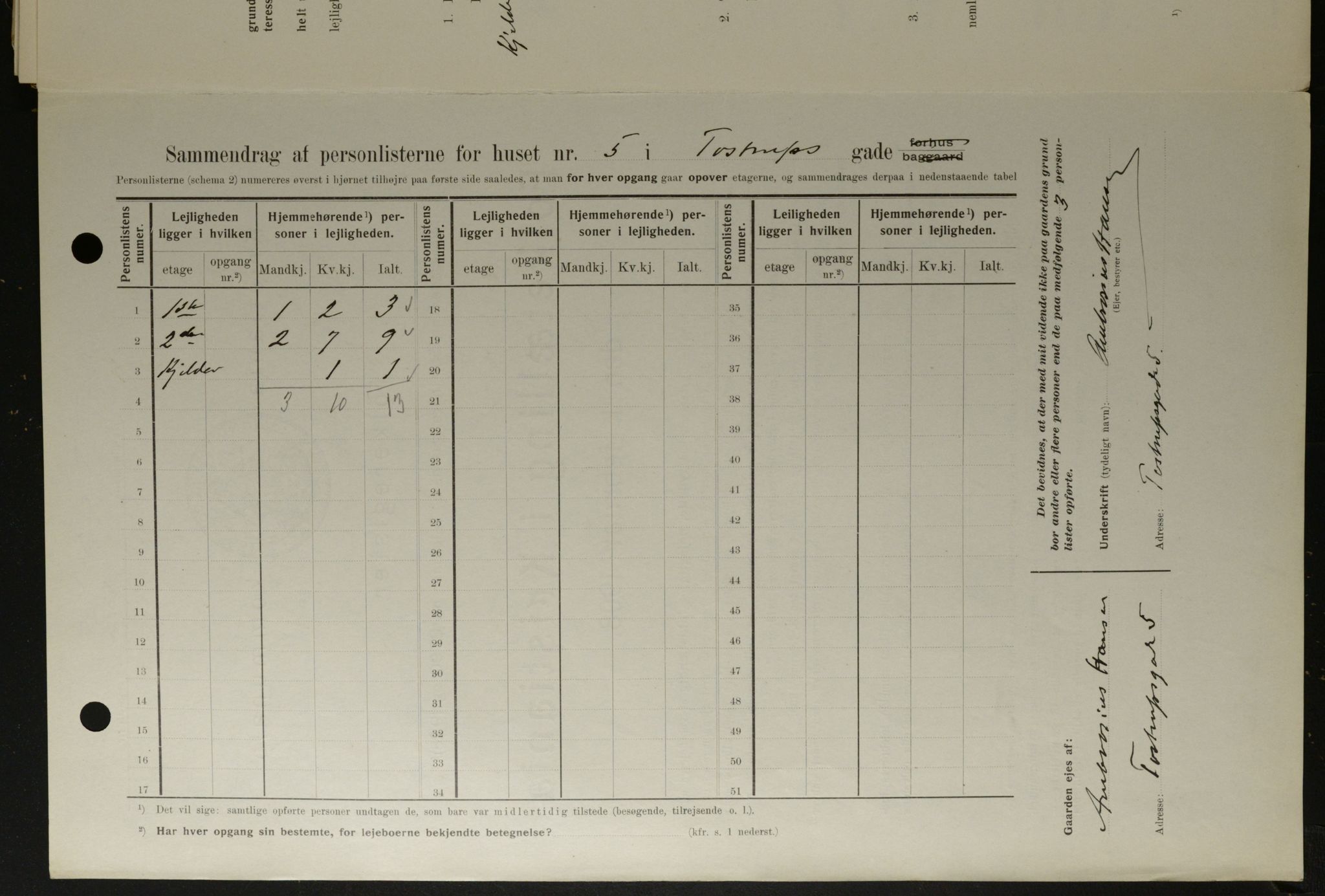 OBA, Kommunal folketelling 1.2.1908 for Kristiania kjøpstad, 1908, s. 103658