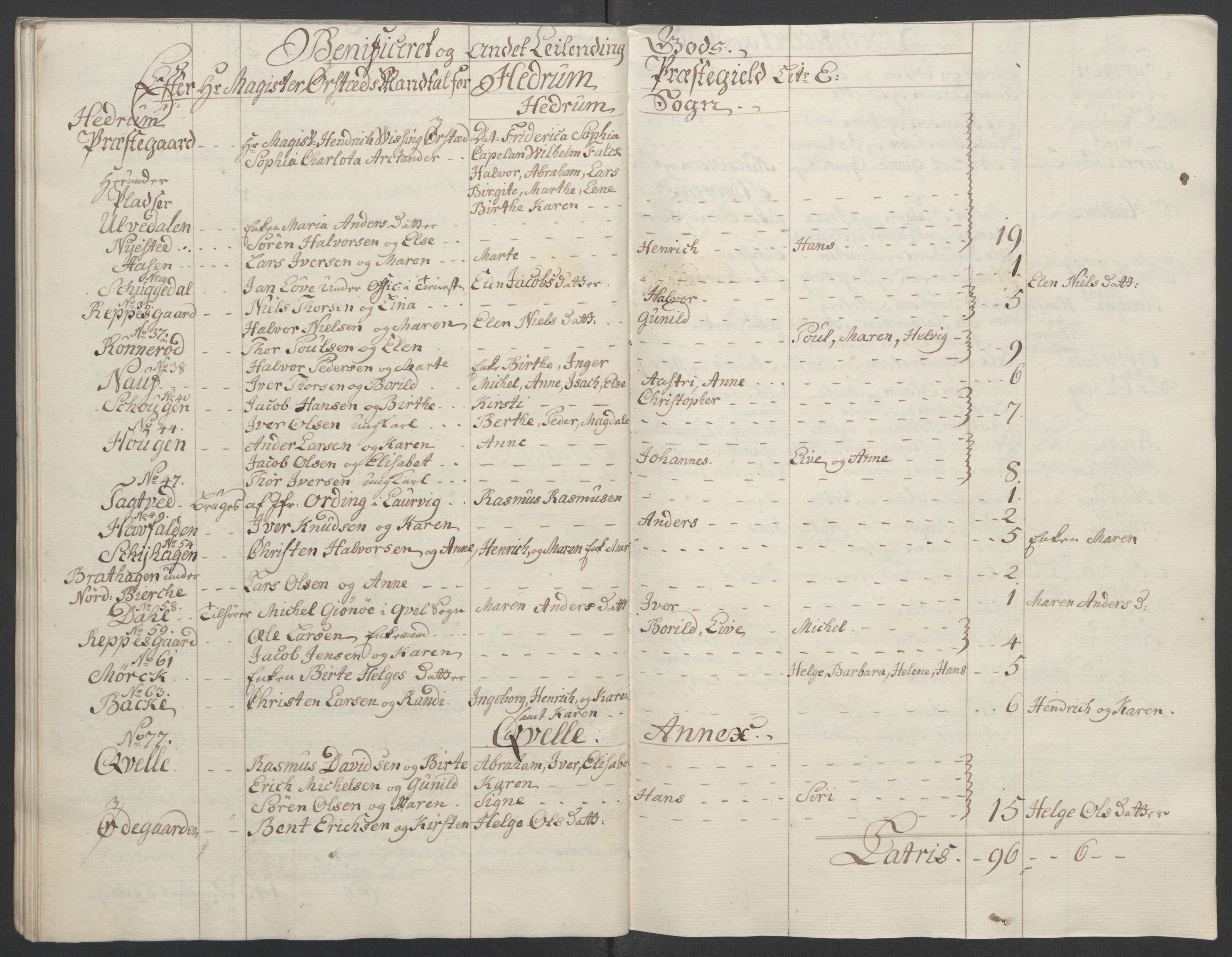 Rentekammeret inntil 1814, Reviderte regnskaper, Fogderegnskap, RA/EA-4092/R33/L2033: Ekstraskatten Larvik grevskap, 1762-1764, s. 535