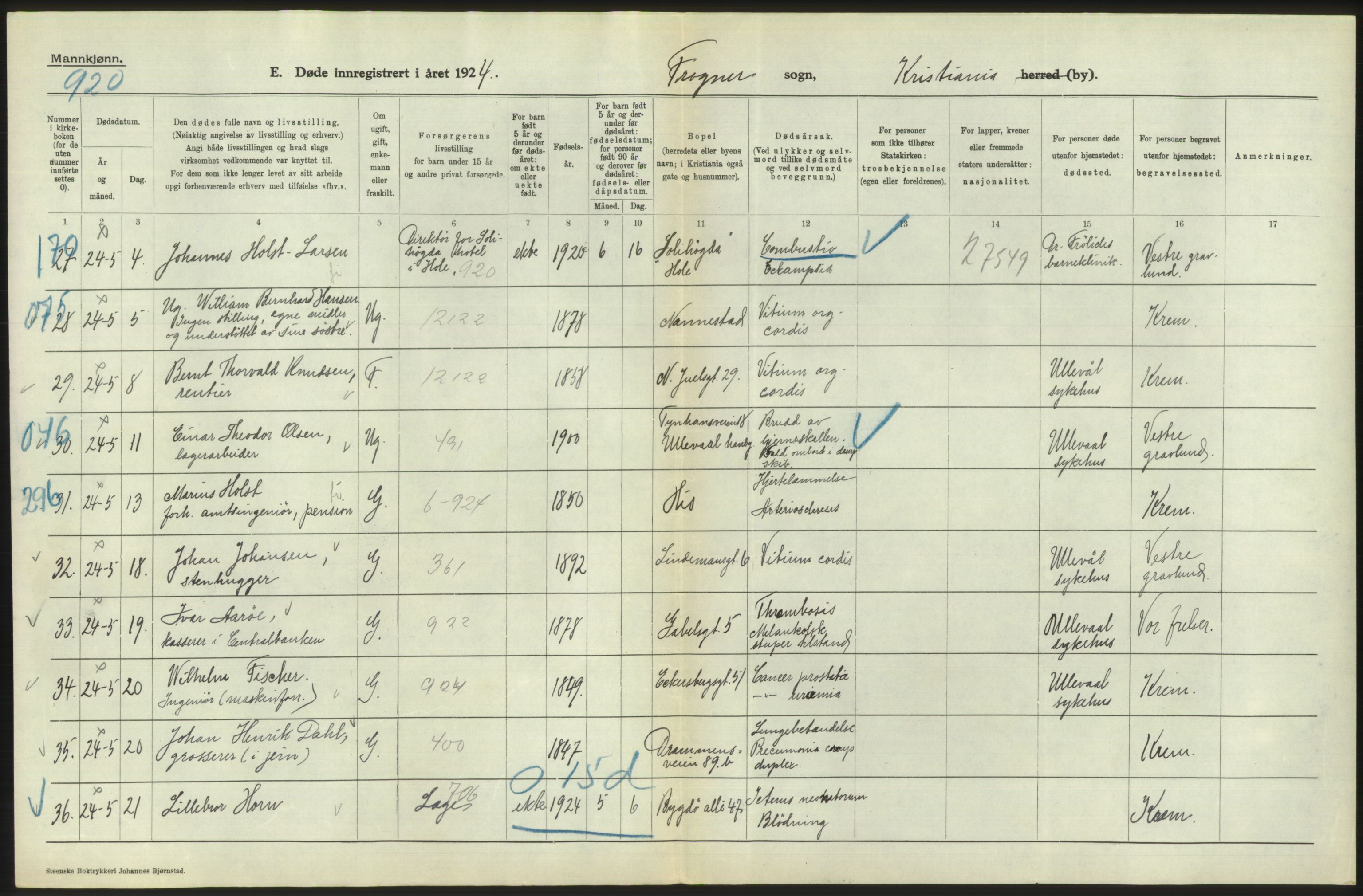 Statistisk sentralbyrå, Sosiodemografiske emner, Befolkning, AV/RA-S-2228/D/Df/Dfc/Dfcd/L0008: Kristiania: Døde menn, 1924, s. 136