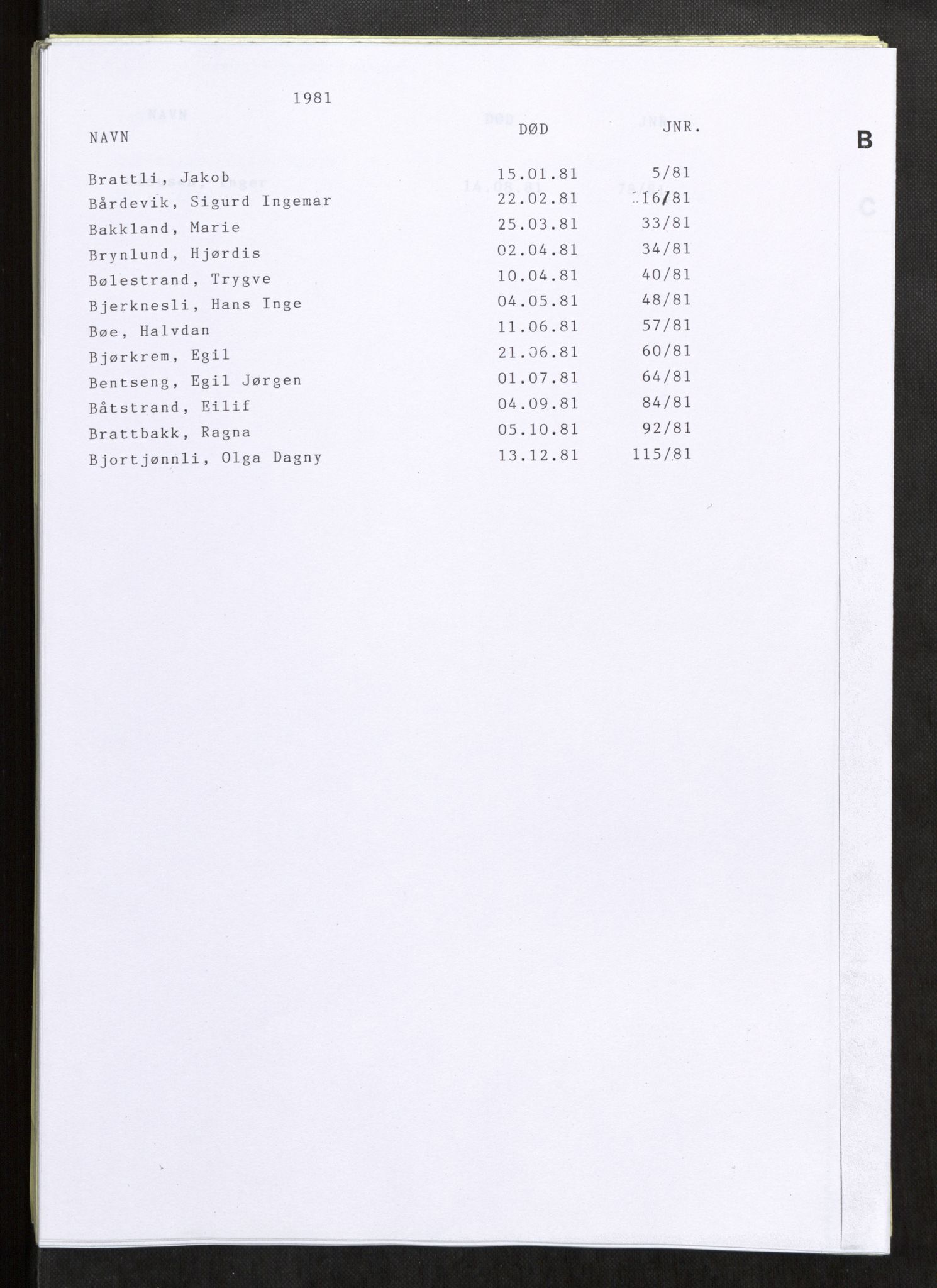 Vefsn lensmannskontor, SAT/A-5714/4/Gh/L0002: Dødsfallprotokoll, 1980-1984