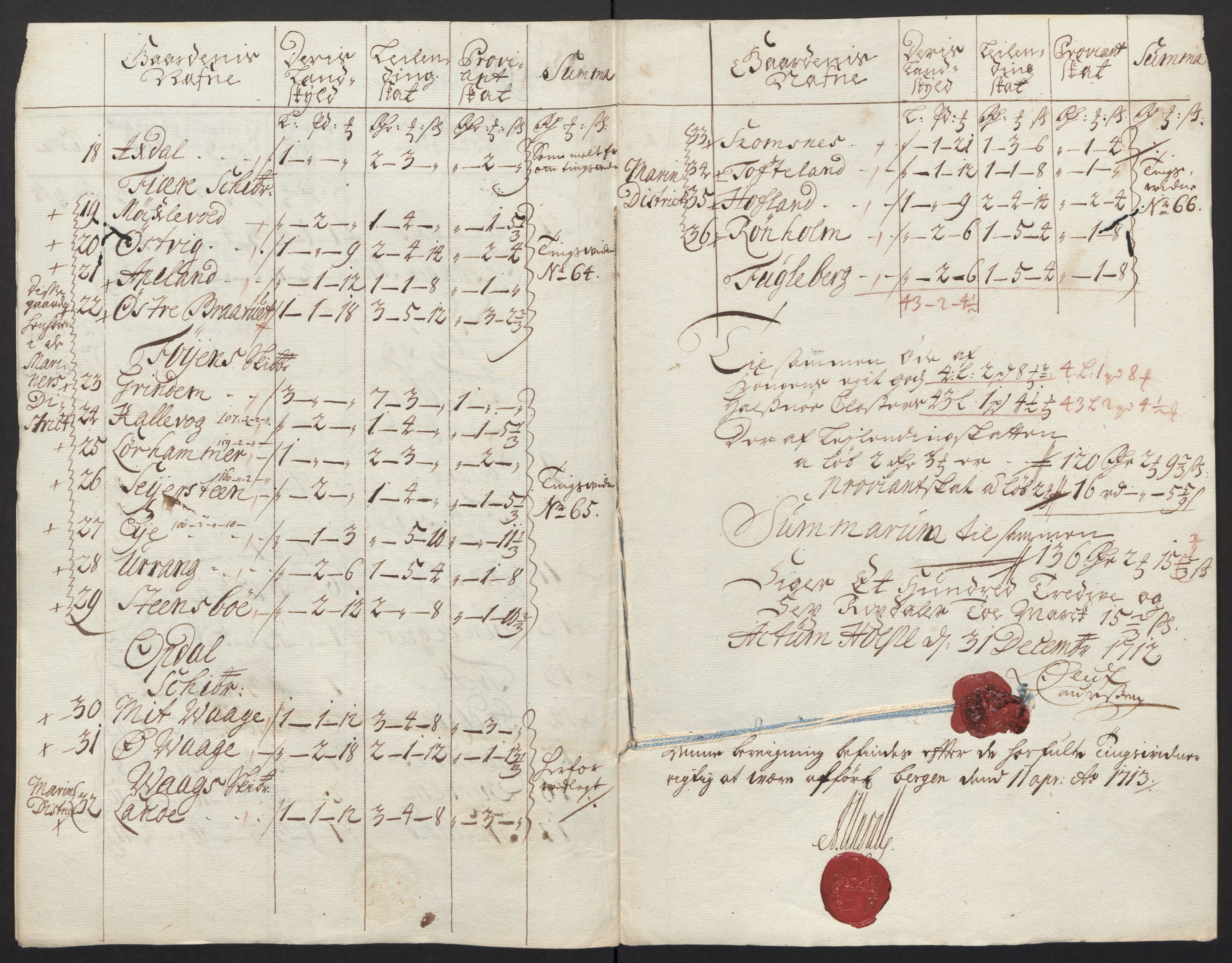 Rentekammeret inntil 1814, Reviderte regnskaper, Fogderegnskap, RA/EA-4092/R48/L2988: Fogderegnskap Sunnhordland og Hardanger, 1712, s. 348