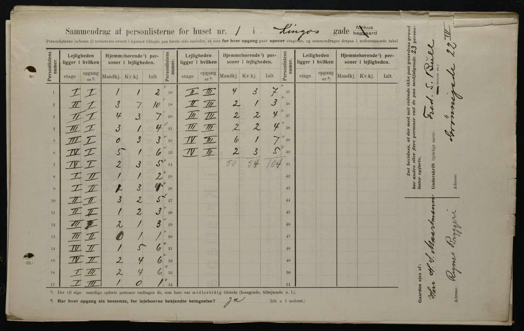 OBA, Kommunal folketelling 1.2.1908 for Kristiania kjøpstad, 1908, s. 44311