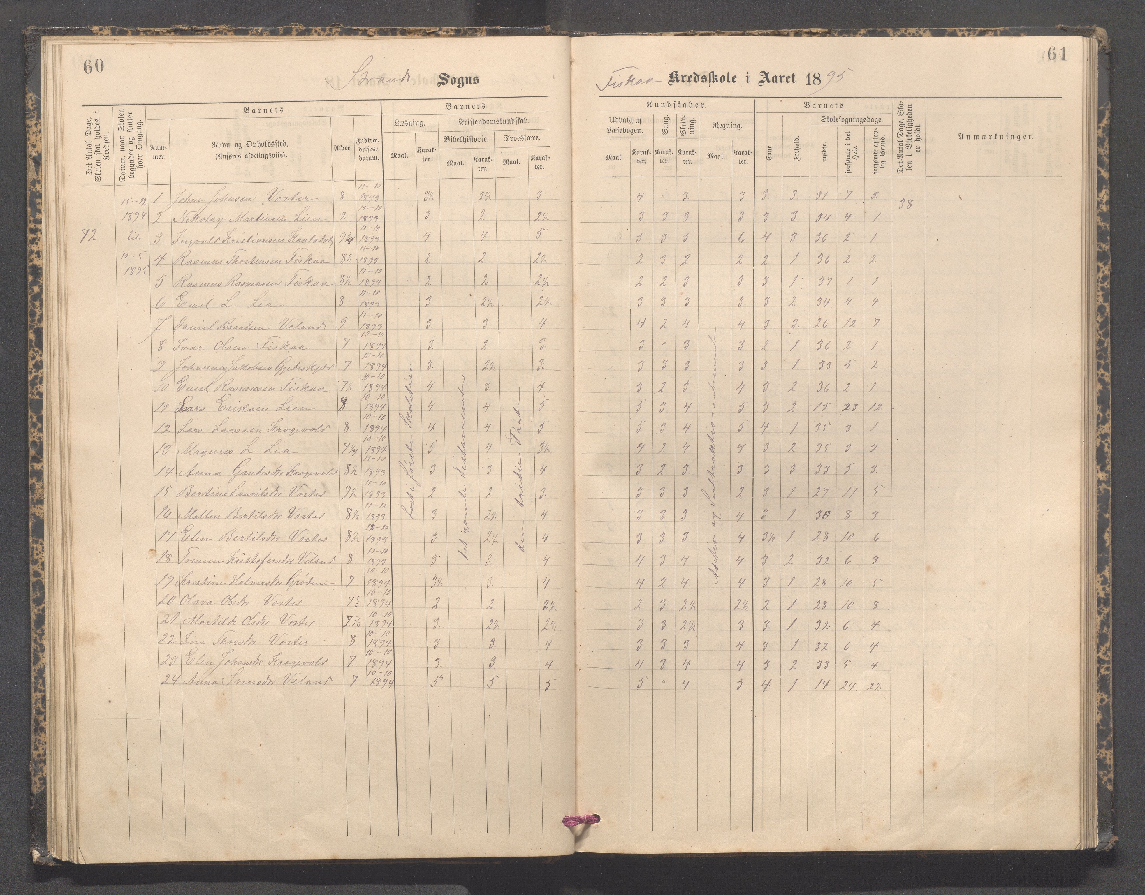 Strand kommune - Fiskå skole, IKAR/A-155/H/L0003: Skoleprotokoll for Fiskå krets, 1892-1903, s. 60-61