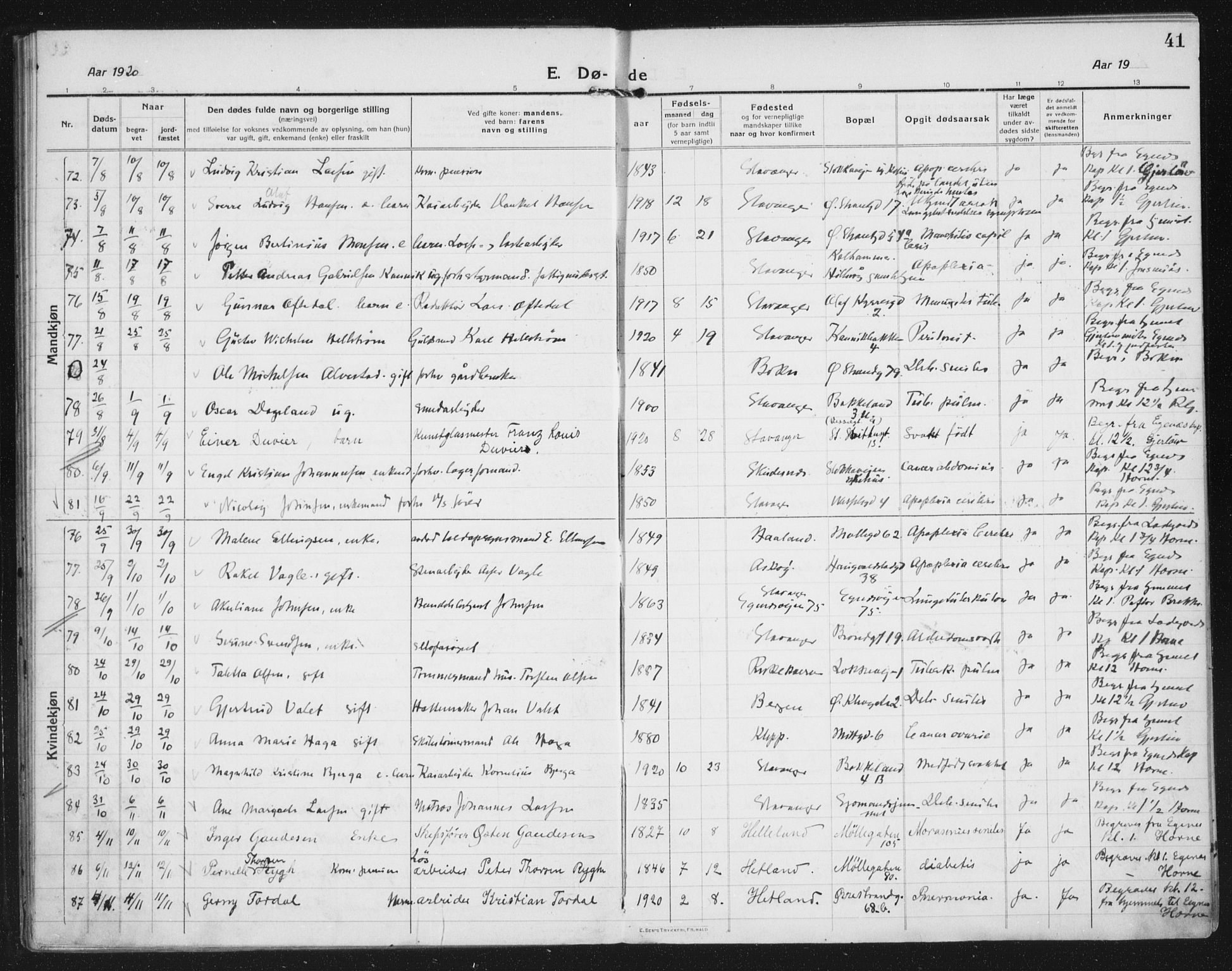 Domkirken sokneprestkontor, SAST/A-101812/002/A/L0017: Ministerialbok nr. A 36, 1917-1938, s. 41