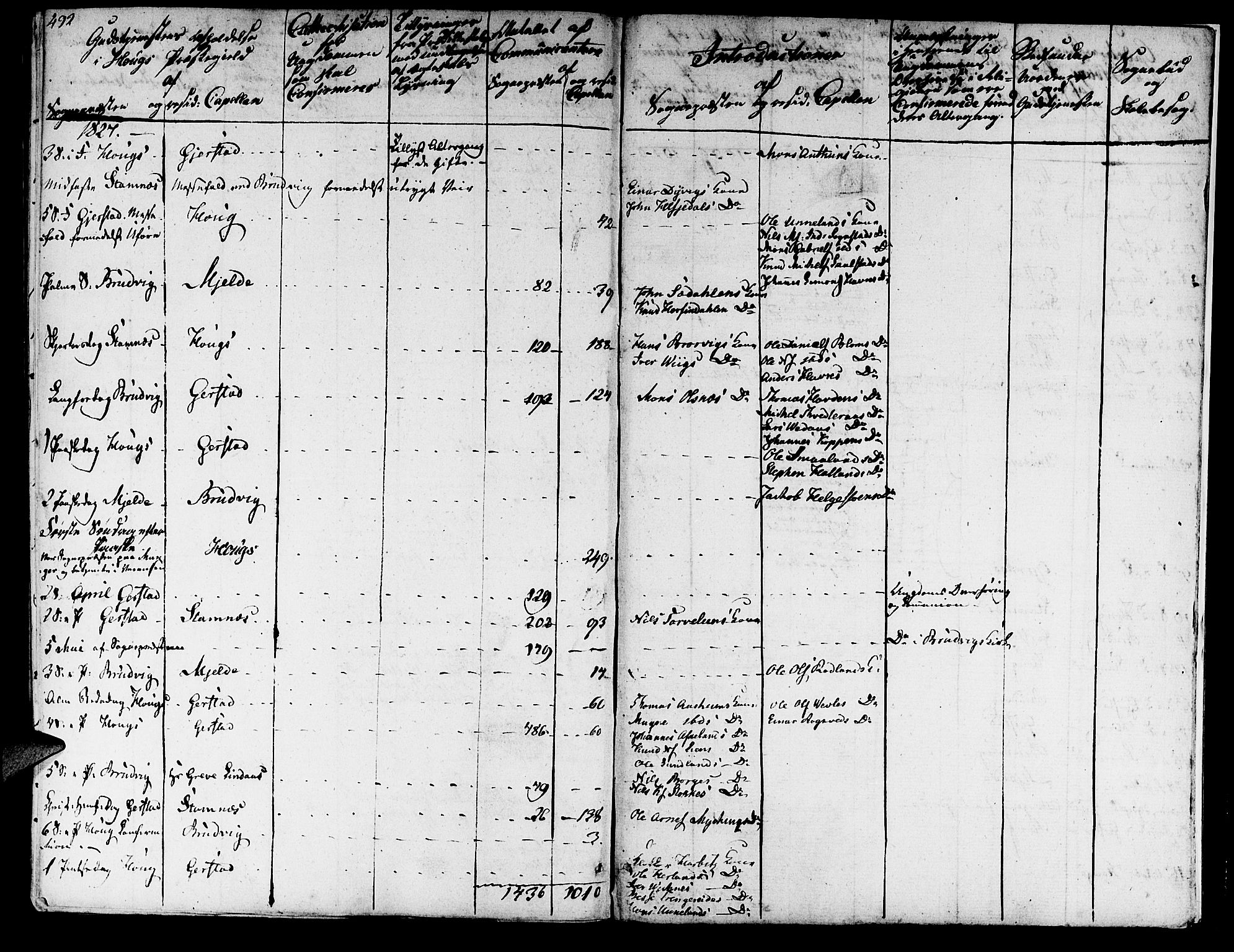 Haus sokneprestembete, SAB/A-75601/H/Haa: Ministerialbok nr. A 13, 1821-1827, s. 492