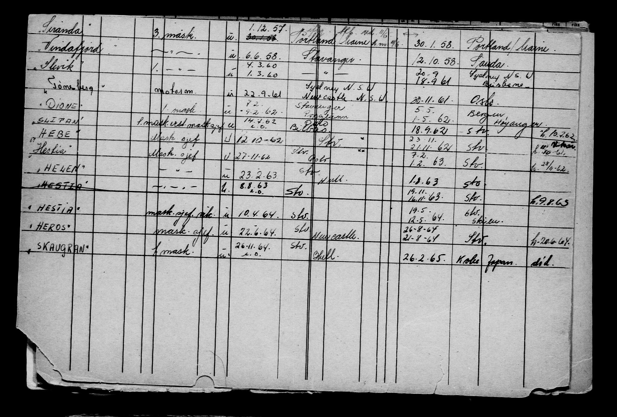 Direktoratet for sjømenn, AV/RA-S-3545/G/Gb/L0192: Hovedkort, 1921, s. 245