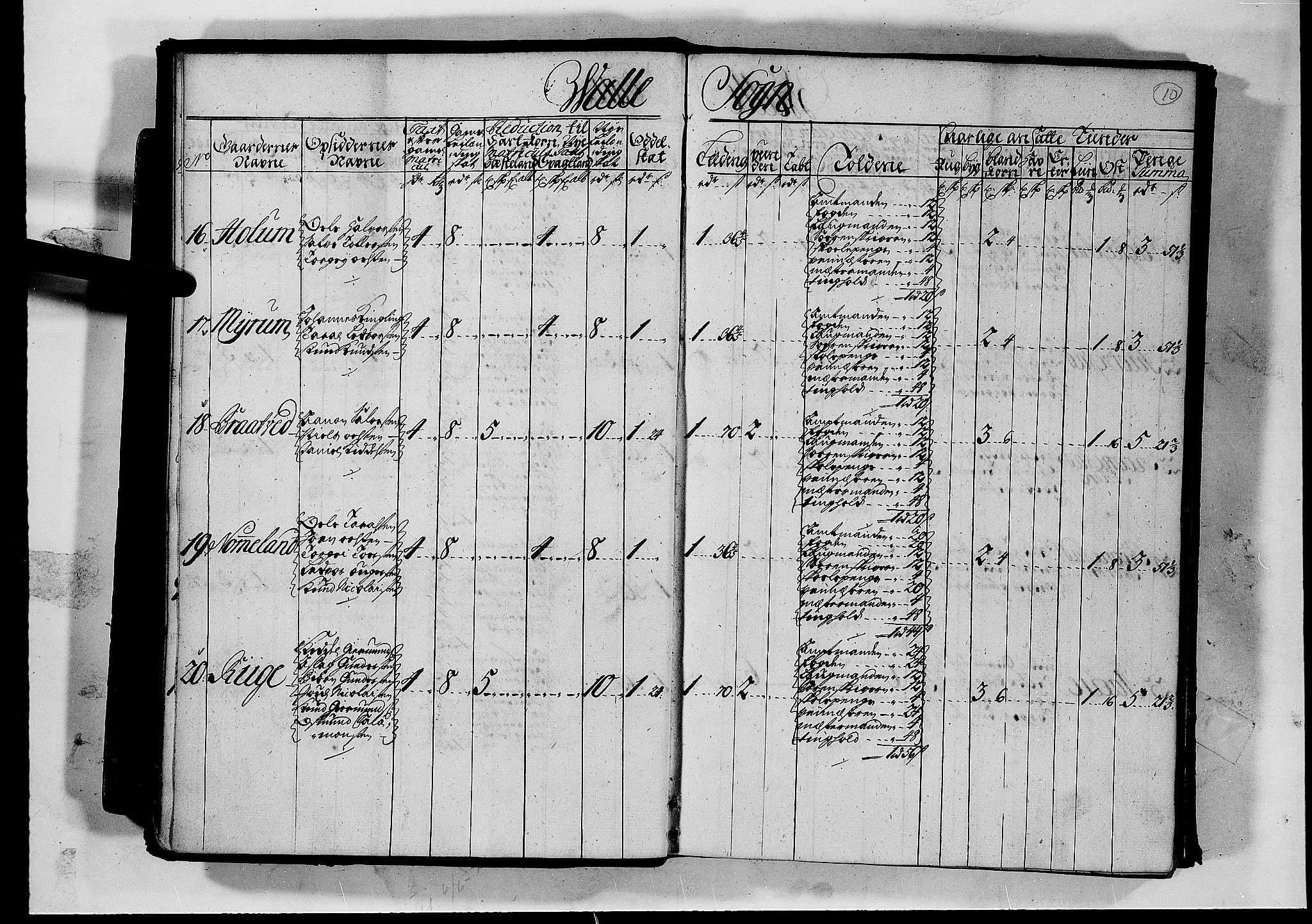 Rentekammeret inntil 1814, Realistisk ordnet avdeling, AV/RA-EA-4070/N/Nb/Nbf/L0126: Råbyggelag matrikkelprotokoll, 1723, s. 14