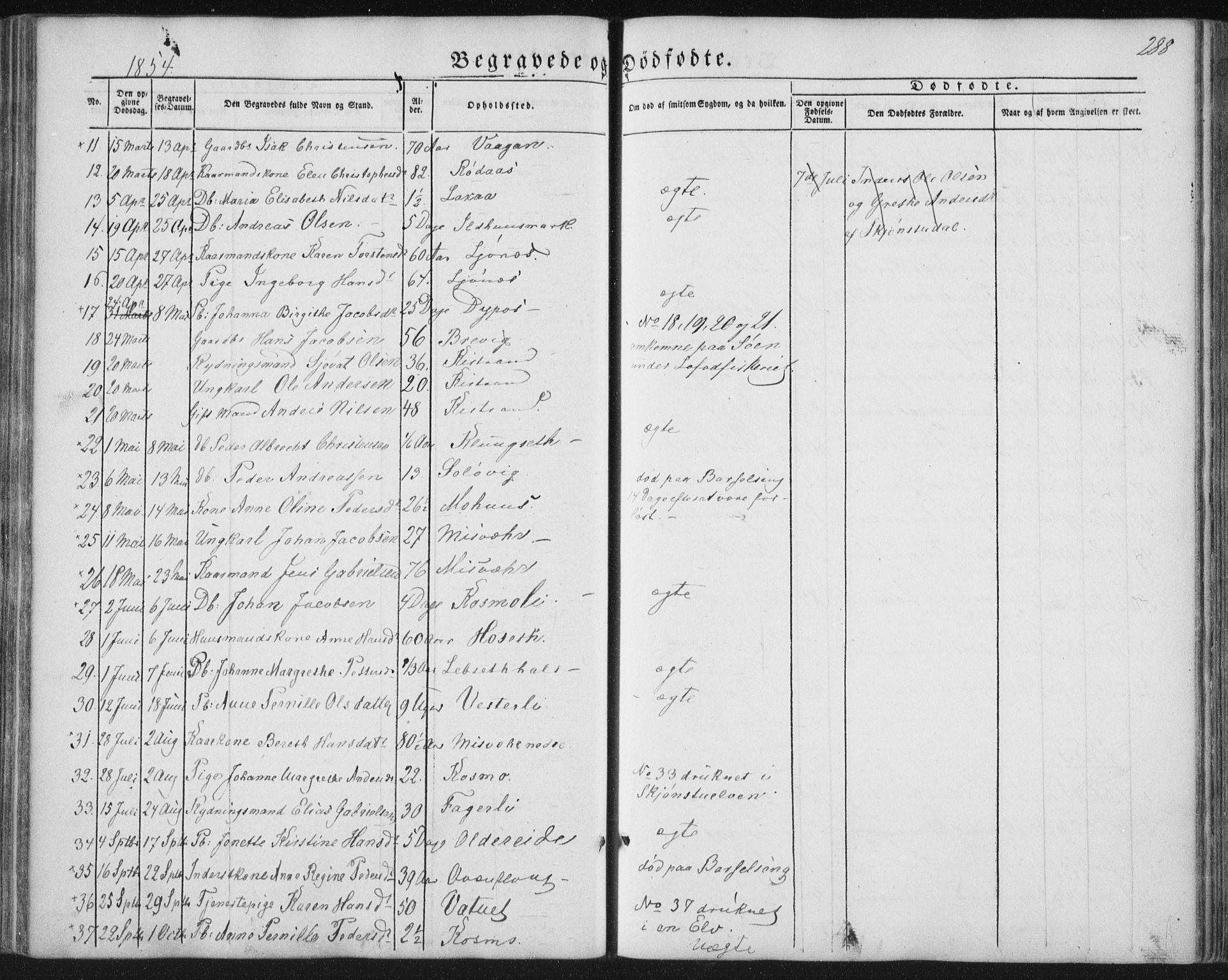 Ministerialprotokoller, klokkerbøker og fødselsregistre - Nordland, AV/SAT-A-1459/852/L0738: Ministerialbok nr. 852A08, 1849-1865, s. 288