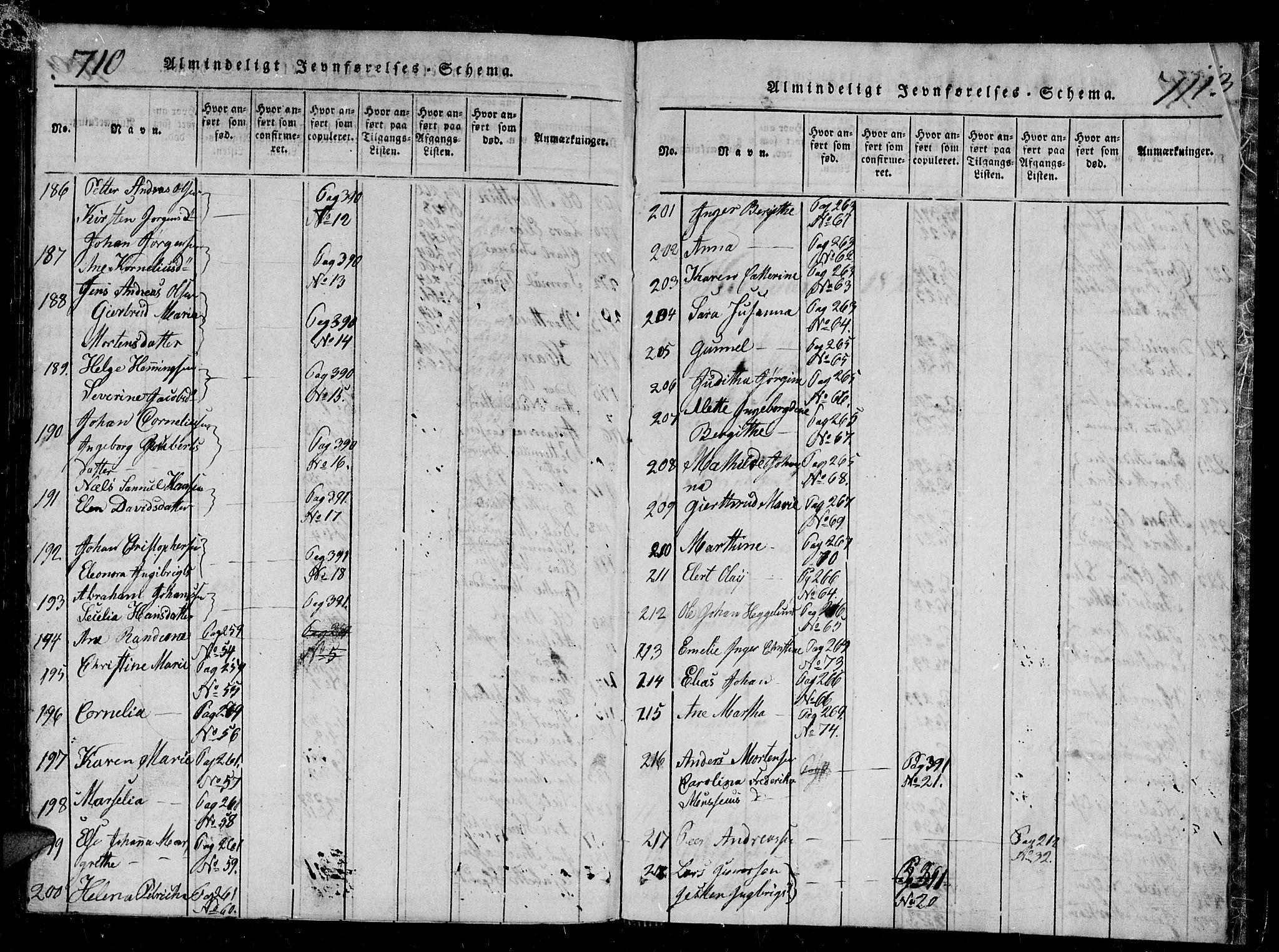 Tromsø sokneprestkontor/stiftsprosti/domprosti, AV/SATØ-S-1343/G/Gb/L0001klokker: Klokkerbok nr. 1, 1821-1833, s. 710-711