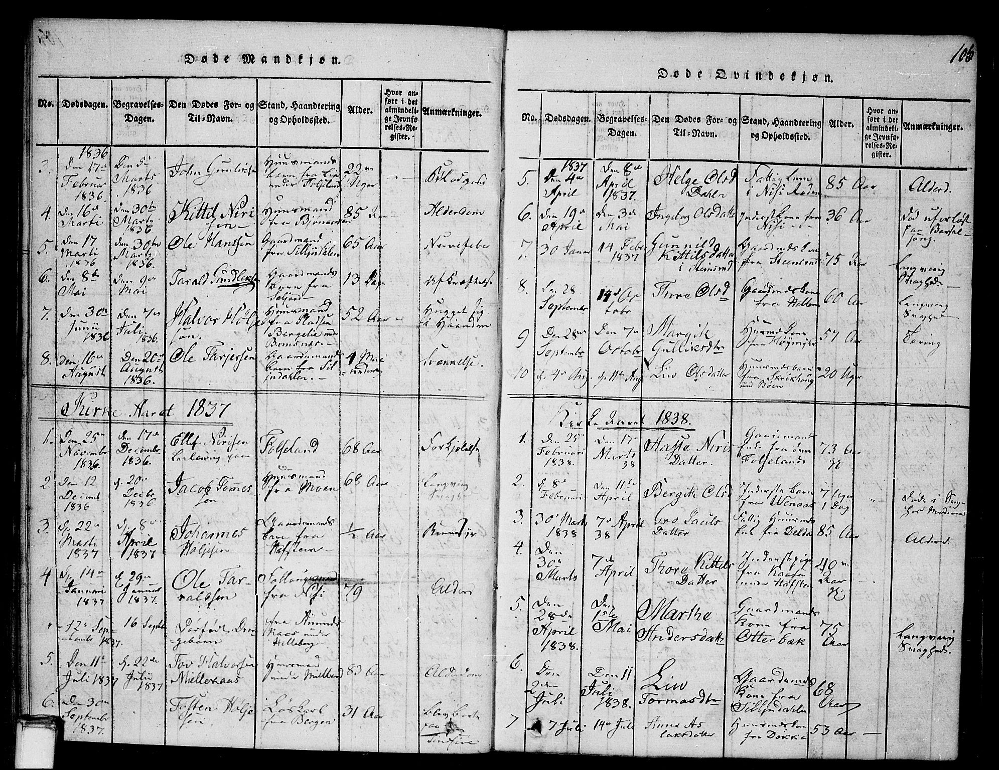 Gransherad kirkebøker, AV/SAKO-A-267/G/Ga/L0001: Klokkerbok nr. I 1, 1815-1842, s. 106
