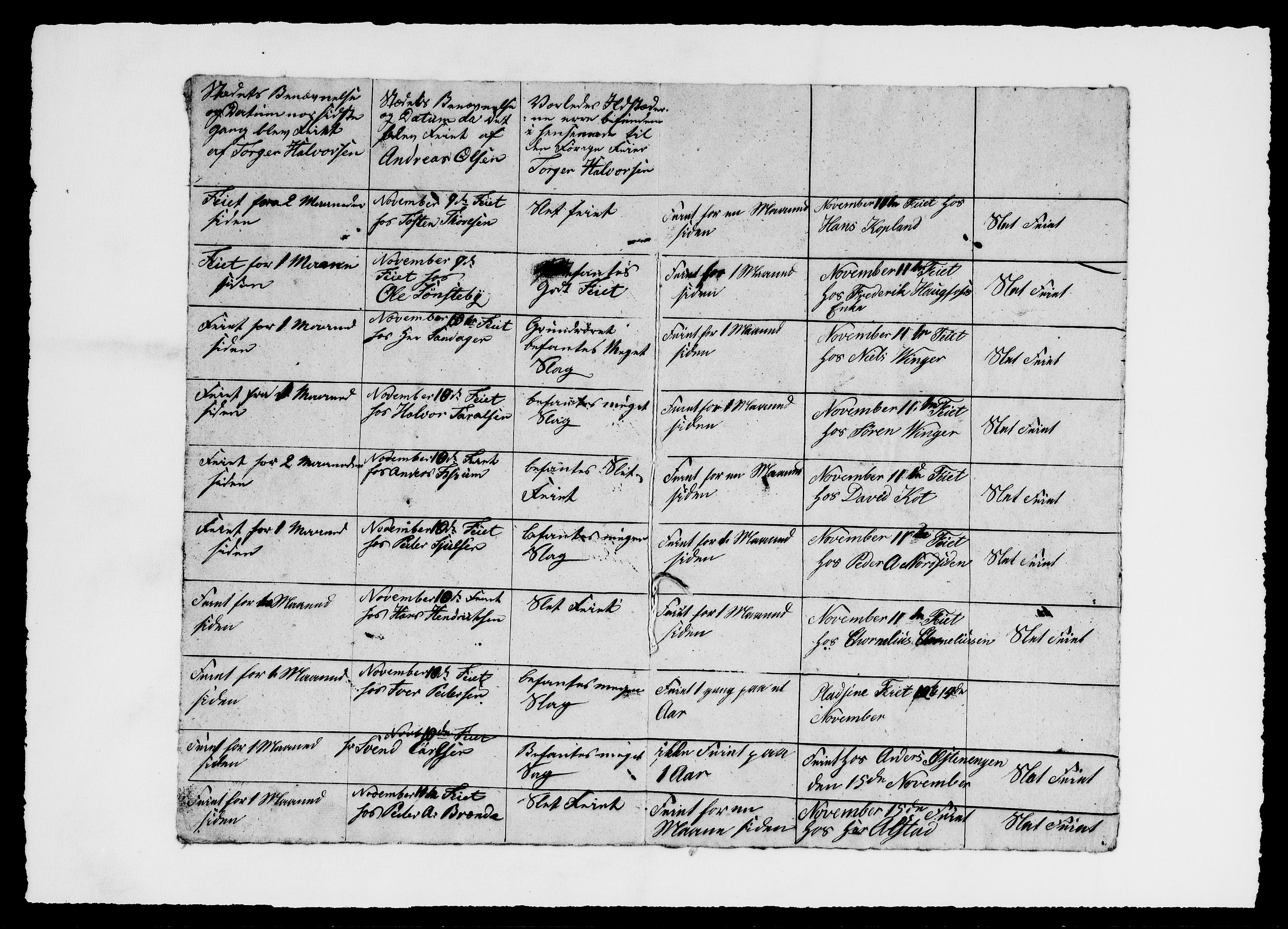 Modums Blaafarveværk, RA/PA-0157/G/Gf/L0368/0001: -- / Papirer vedk. Dele Grændserne af Eiendommene.  Kartforretning.  Besigtelsesforretning., 1824-1840, s. 10