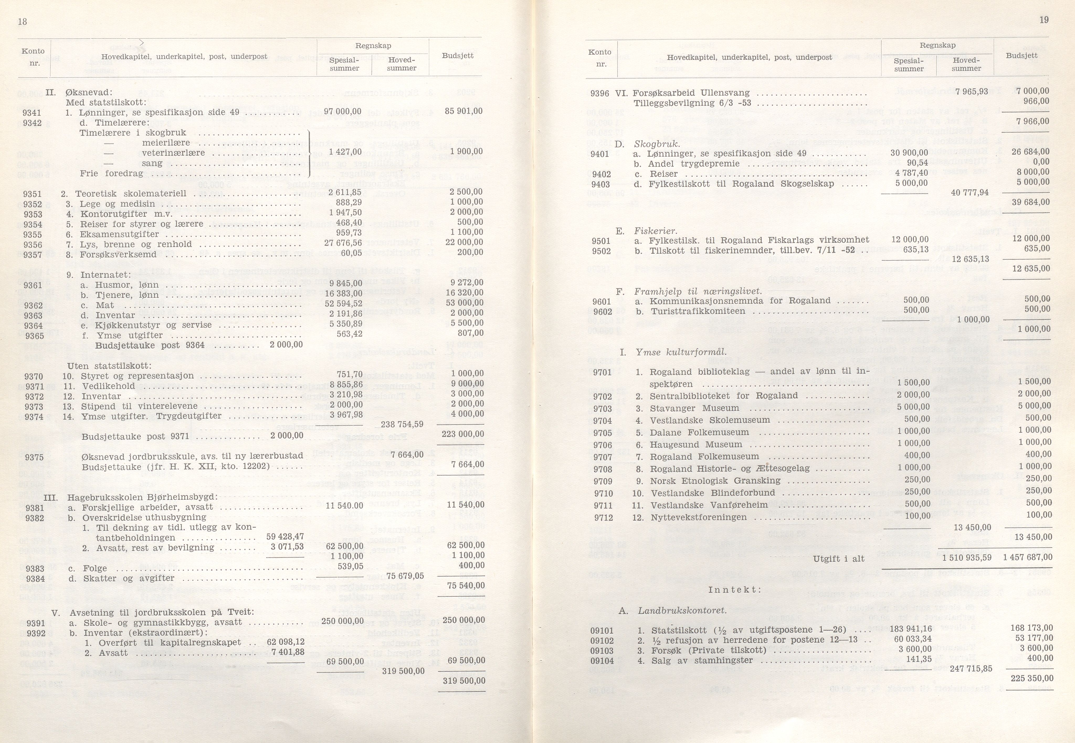 Rogaland fylkeskommune - Fylkesrådmannen , IKAR/A-900/A/Aa/Aaa/L0073: Møtebok , 1954, s. 18-19