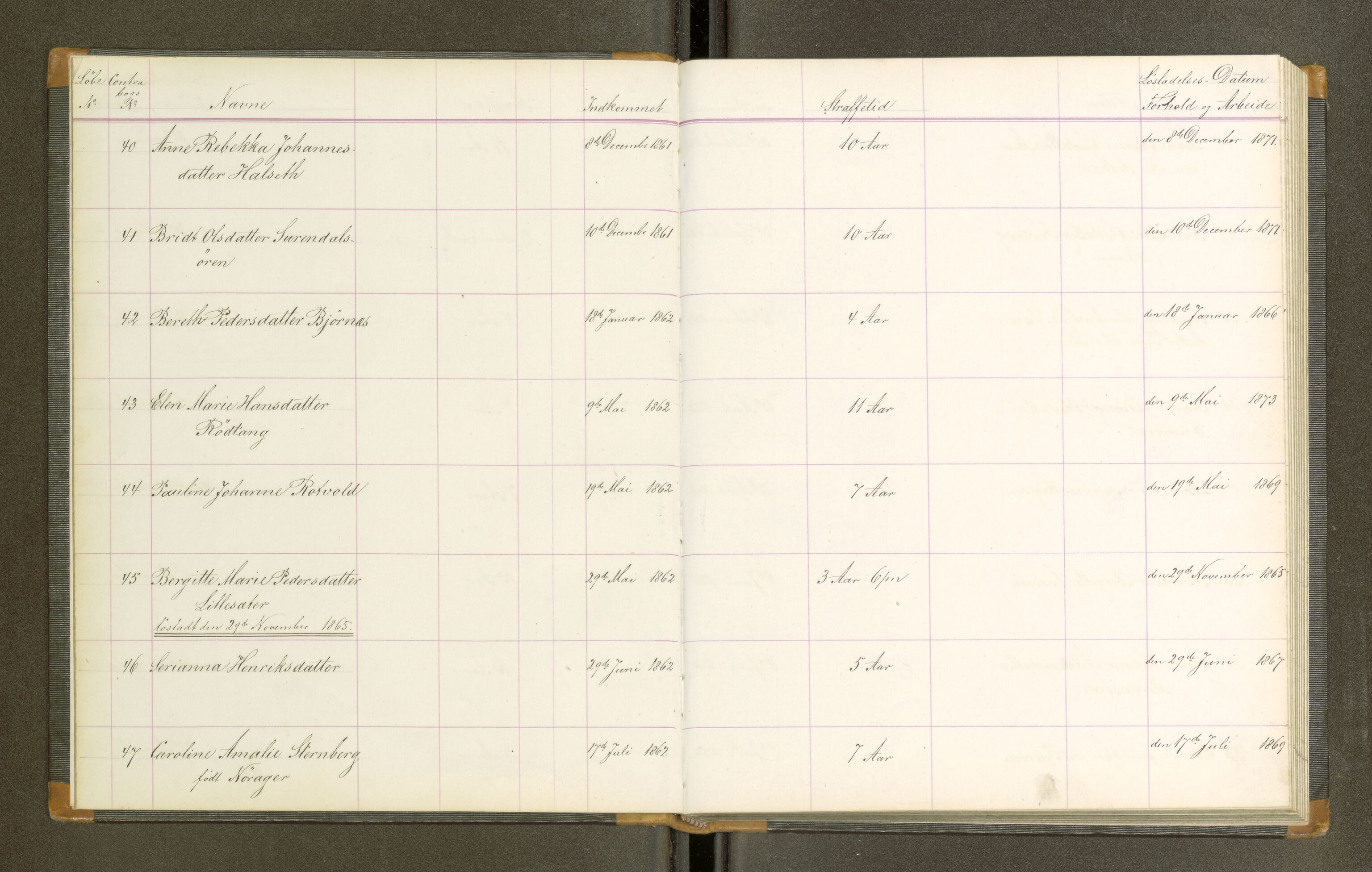 Trondheim tukthus, SAT/A-4619/05/65/L0021: 65.21 Fangeprotokoll, 1865