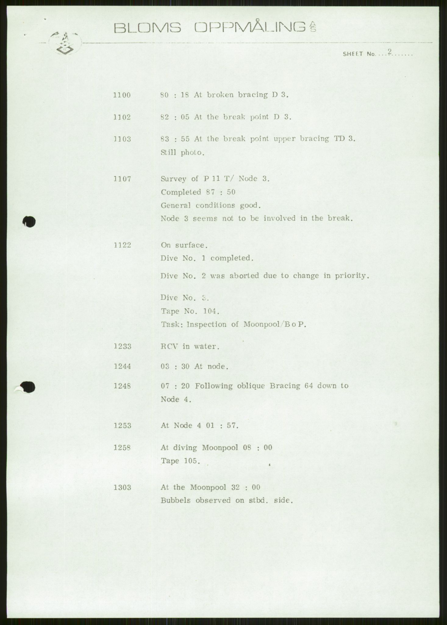 Justisdepartementet, Granskningskommisjonen ved Alexander Kielland-ulykken 27.3.1980, AV/RA-S-1165/D/L0006: A Alexander L. Kielland (Doku.liste + A3-A6, A11-A13, A18-A20-A21, A23, A31 av 31)/Dykkerjournaler, 1980-1981, s. 163