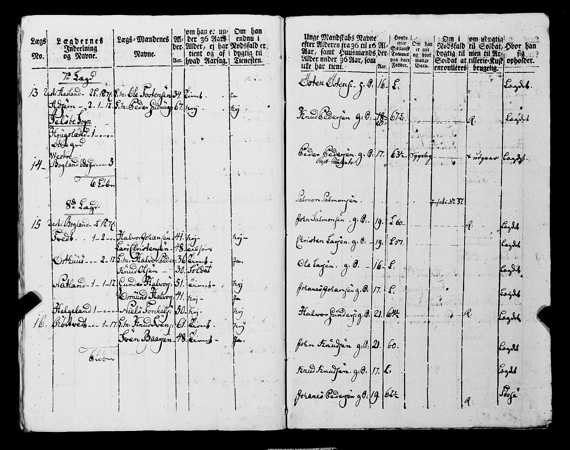 Fylkesmannen i Rogaland, AV/SAST-A-101928/99/3/325/325CA, 1655-1832, s. 7062