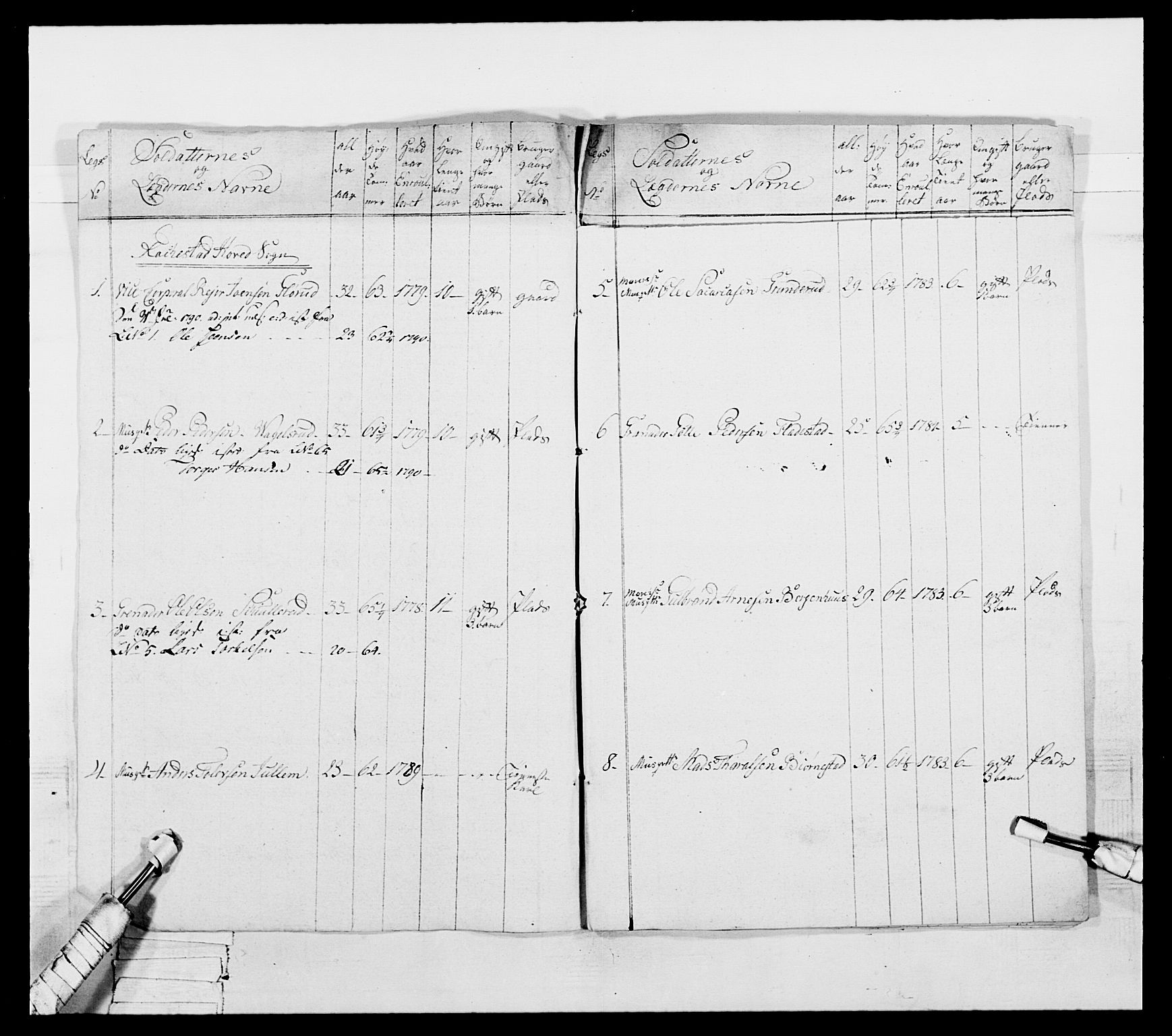 Generalitets- og kommissariatskollegiet, Det kongelige norske kommissariatskollegium, AV/RA-EA-5420/E/Eh/L0053: 1. Smålenske nasjonale infanteriregiment, 1789, s. 224