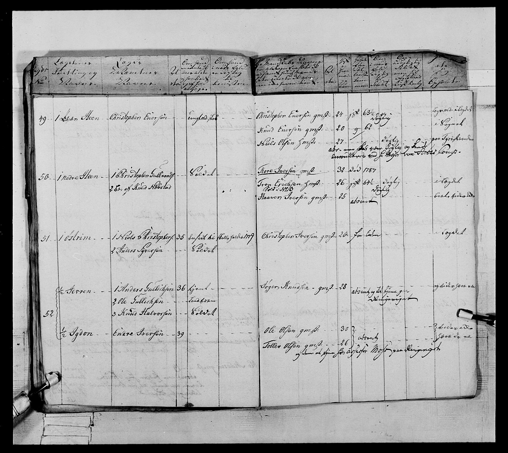 Generalitets- og kommissariatskollegiet, Det kongelige norske kommissariatskollegium, AV/RA-EA-5420/E/Eh/L0065: 2. Opplandske nasjonale infanteriregiment, 1786-1789, s. 419