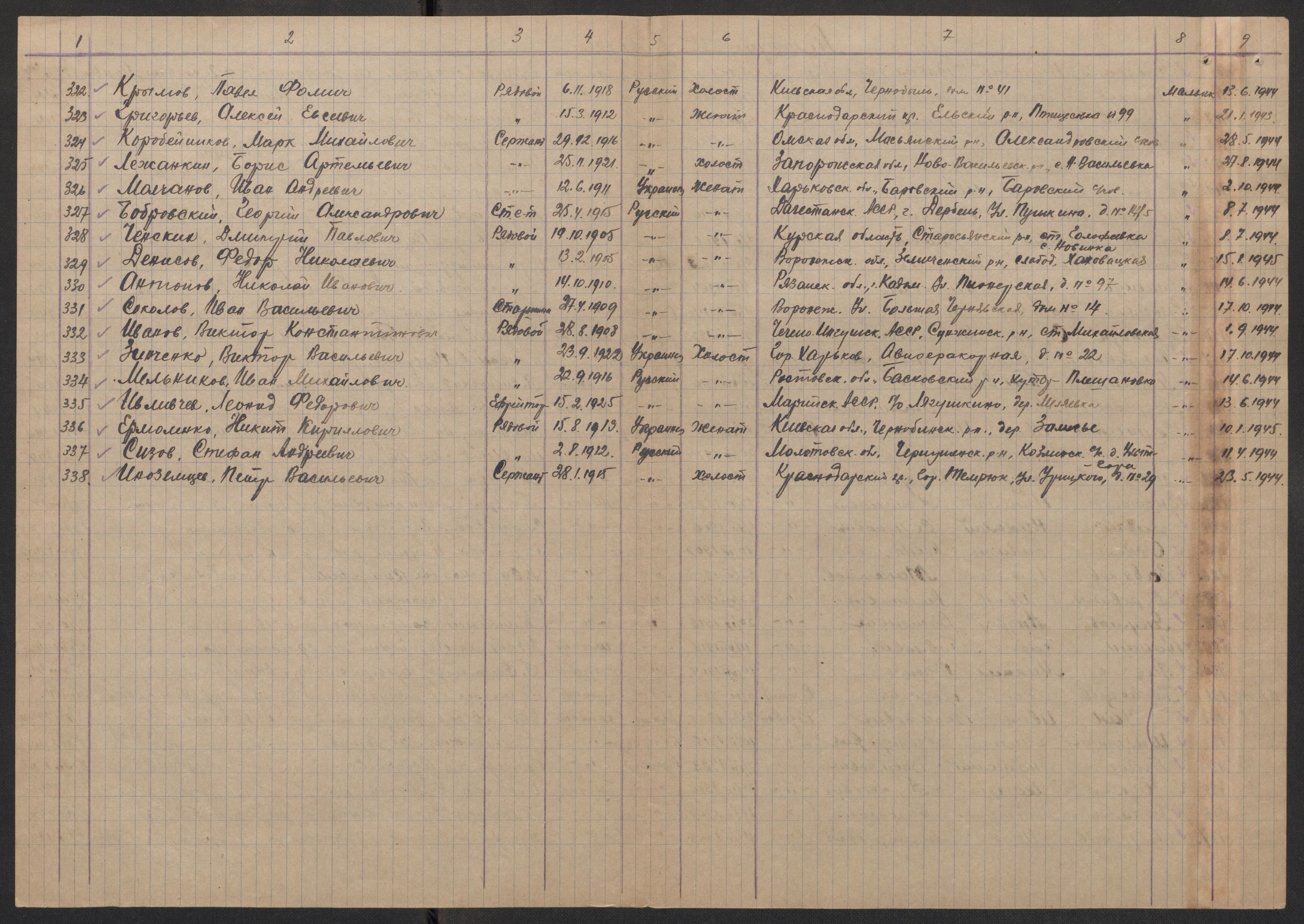 Flyktnings- og fangedirektoratet, Repatrieringskontoret, AV/RA-S-1681/D/Db/L0017: Displaced Persons (DPs) og sivile tyskere, 1945-1948, s. 325