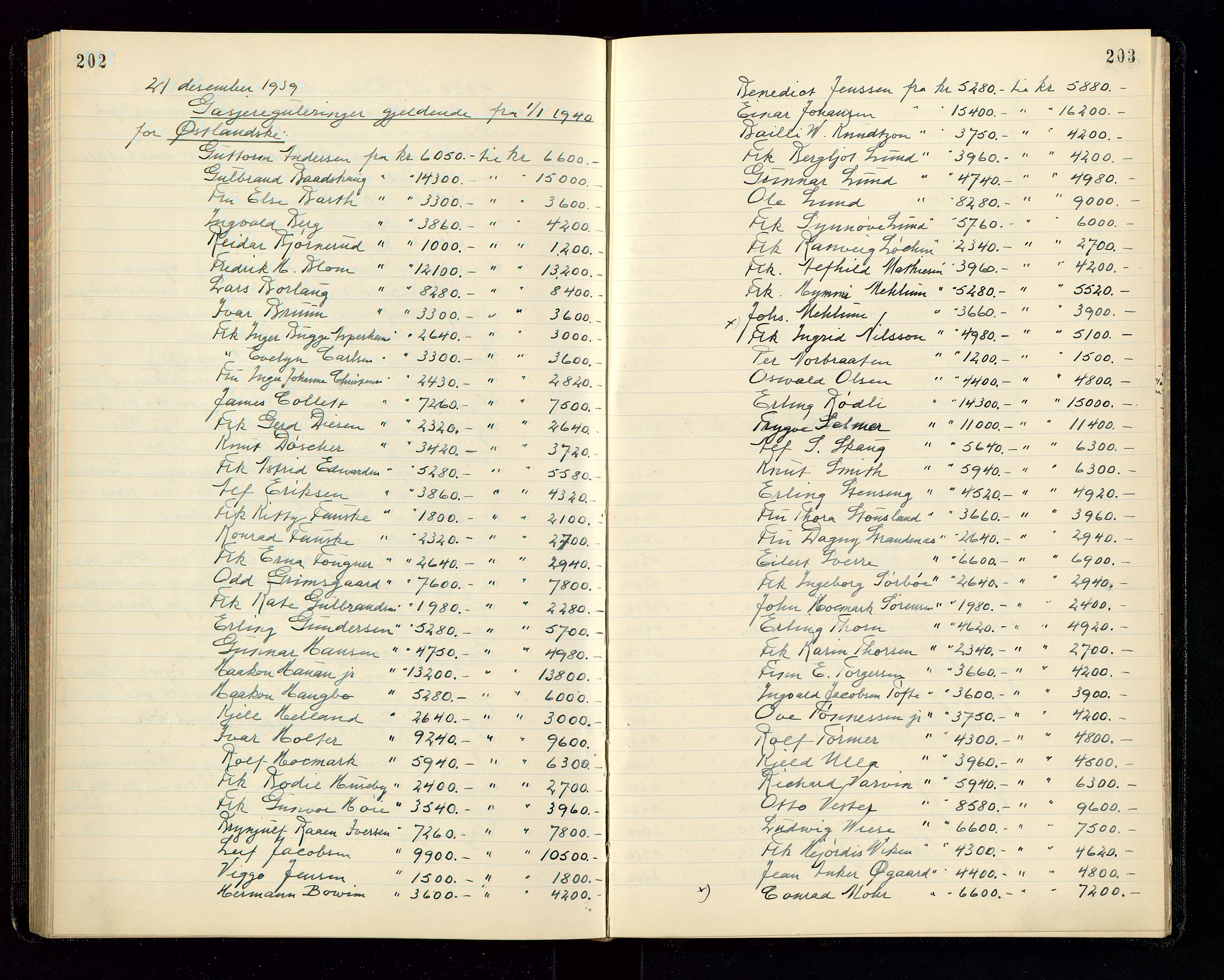 PA 1534 - Østlandske Petroleumscompagni A/S, AV/SAST-A-101954/A/Aa/L0004/0003: Direksjonsprotokoller / Den Administrerende Direksjon alle selskaper (referatprotokoll), 1936-1943, s. 202-203