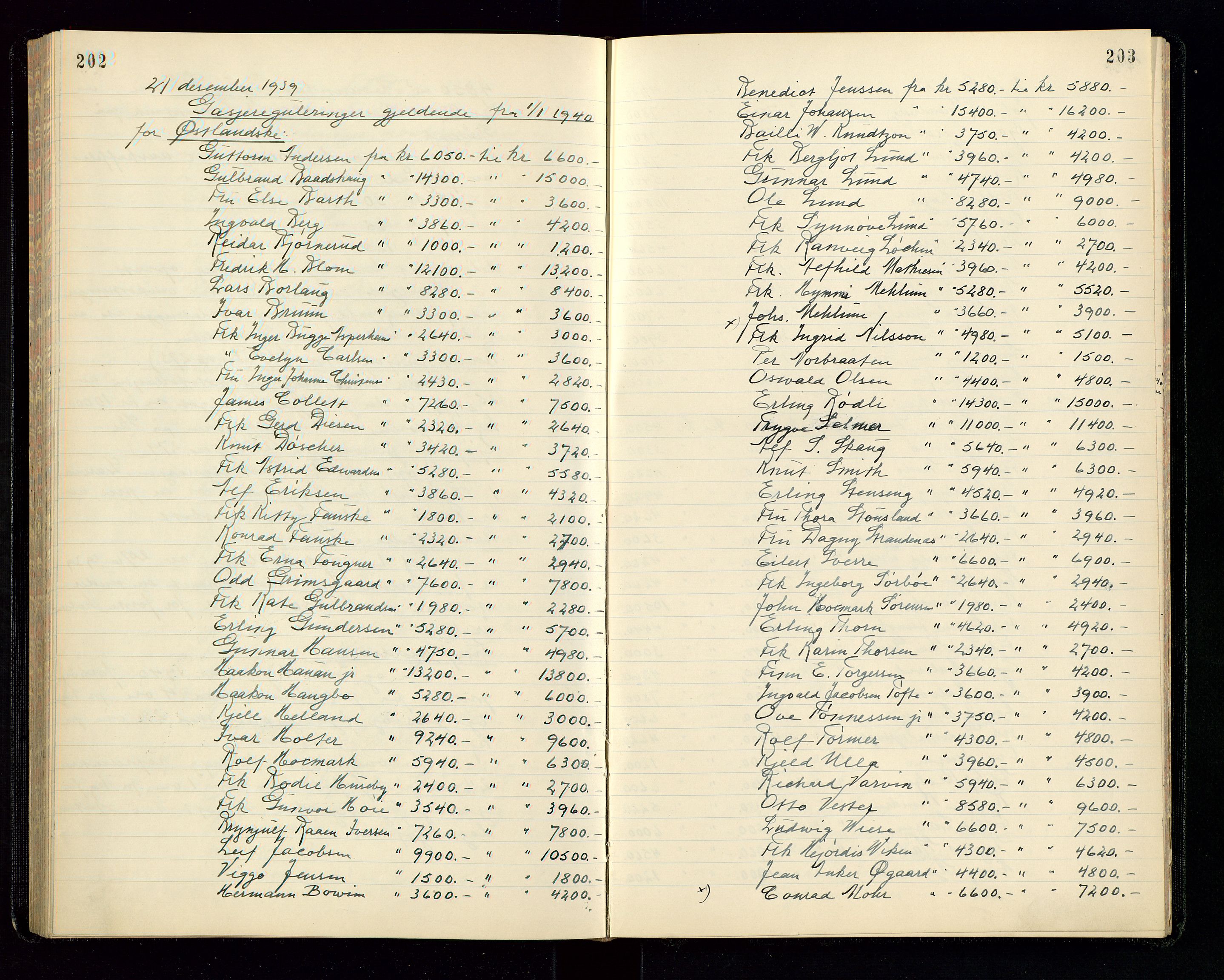 PA 1534 - Østlandske Petroleumscompagni A/S, SAST/A-101954/A/Aa/L0004/0003: Direksjonsprotokoller / Den Administrerende Direksjon alle selskaper (referatprotokoll), 1936-1943, s. 202-203