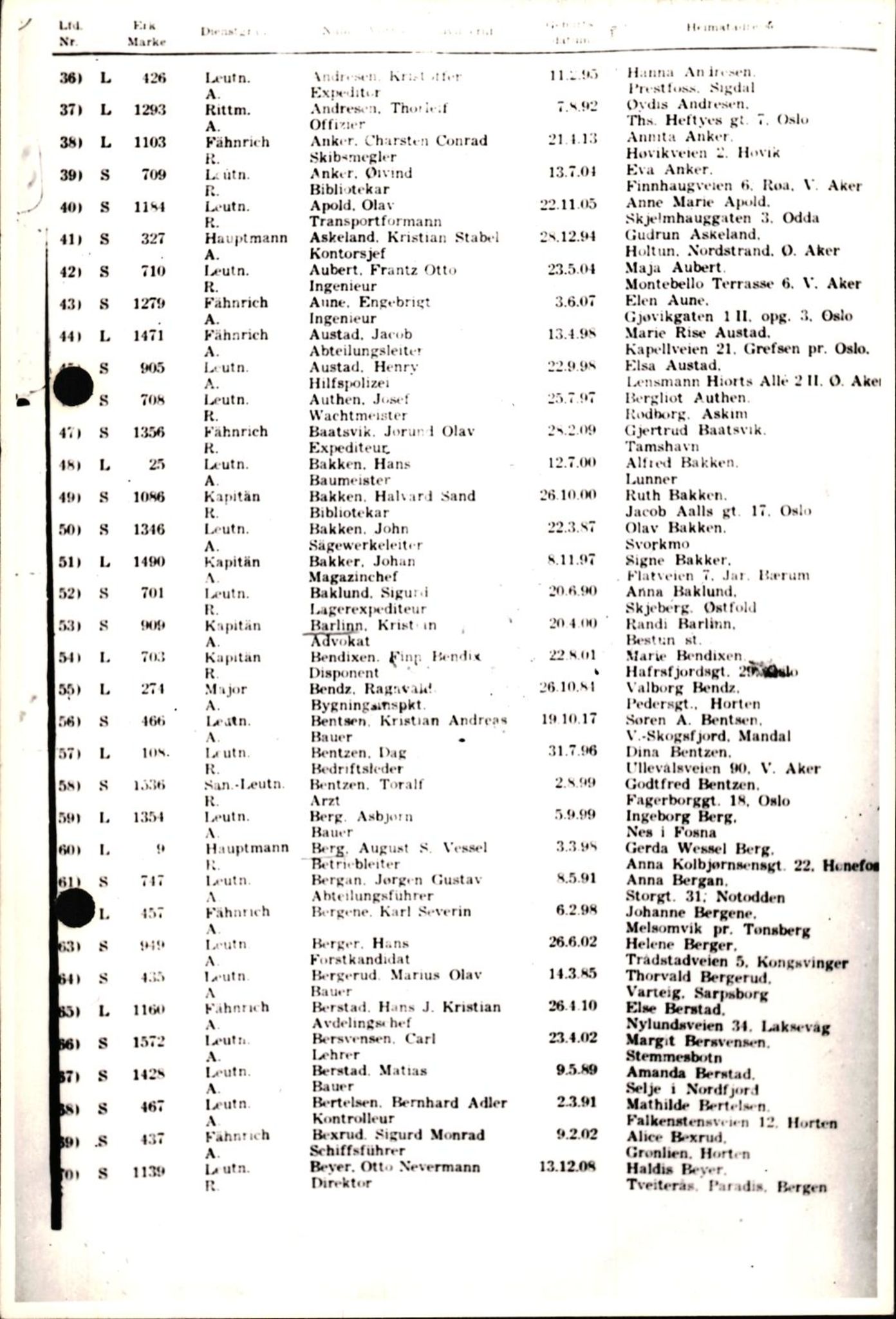 Forsvaret, Forsvarets krigshistoriske avdeling, AV/RA-RAFA-2017/Y/Yf/L0201: II-C-11-2102  -  Norske offiserer i krigsfangenskap, 1940-1945, s. 321