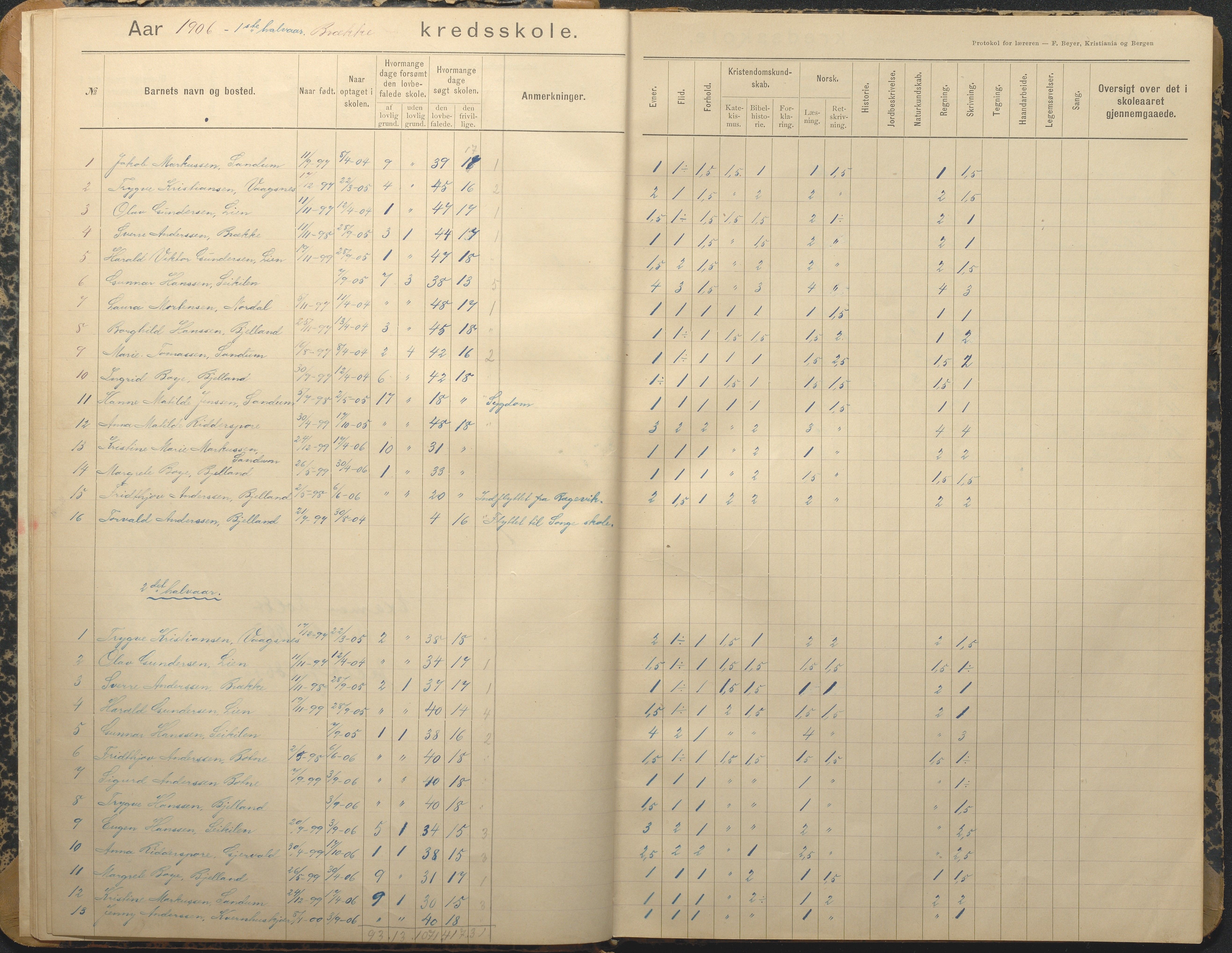 Tromøy kommune frem til 1971, AAKS/KA0921-PK/04/L0013: Brekka - Karakterprotokoll, 1900-1940