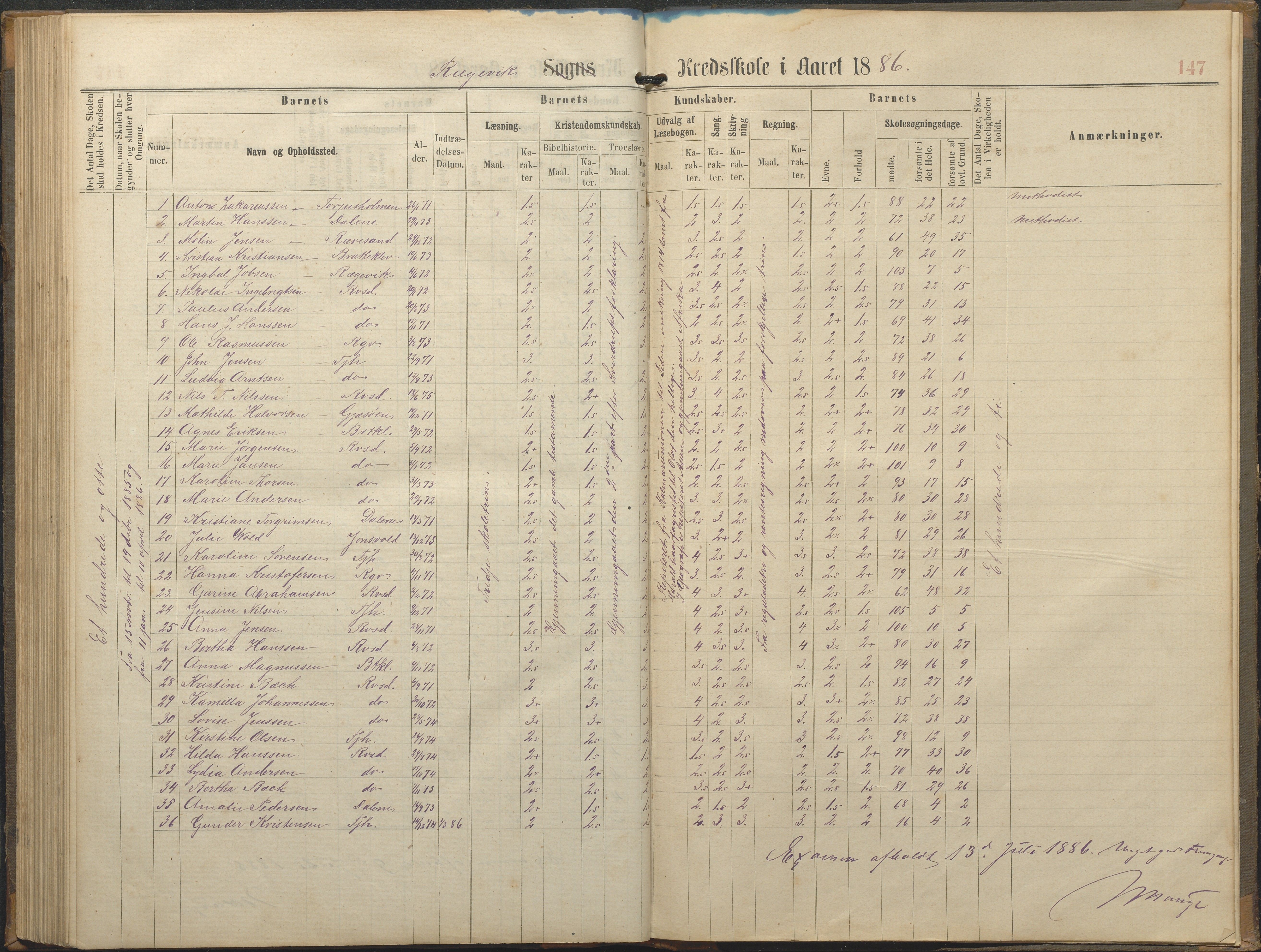 Tromøy kommune frem til 1971, AAKS/KA0921-PK/04/L0064: Rægevik - Karakterprotokoll, 1863-1886, s. 146