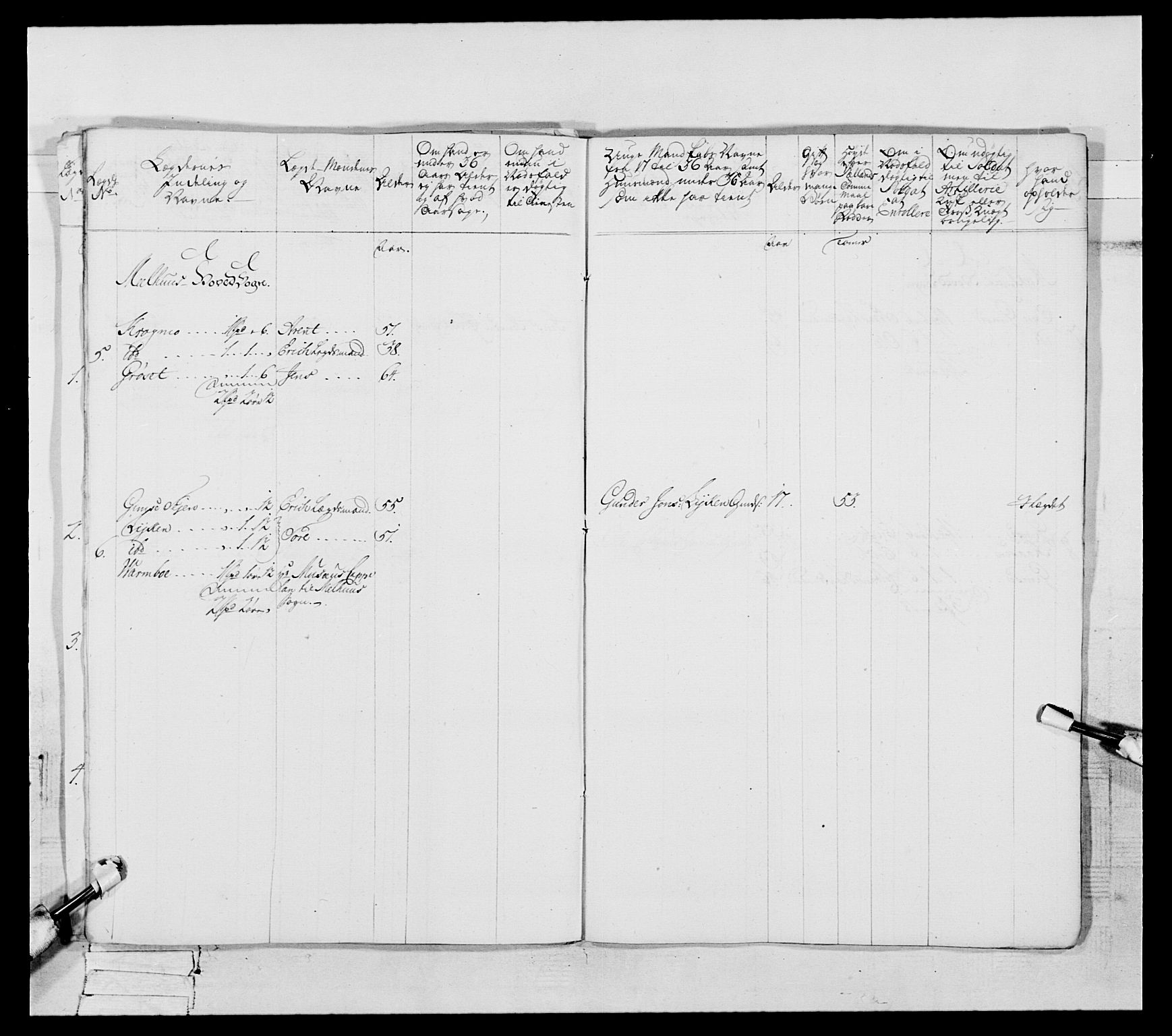 Generalitets- og kommissariatskollegiet, Det kongelige norske kommissariatskollegium, RA/EA-5420/E/Eh/L0088: 3. Trondheimske nasjonale infanteriregiment, 1780-1789, s. 66