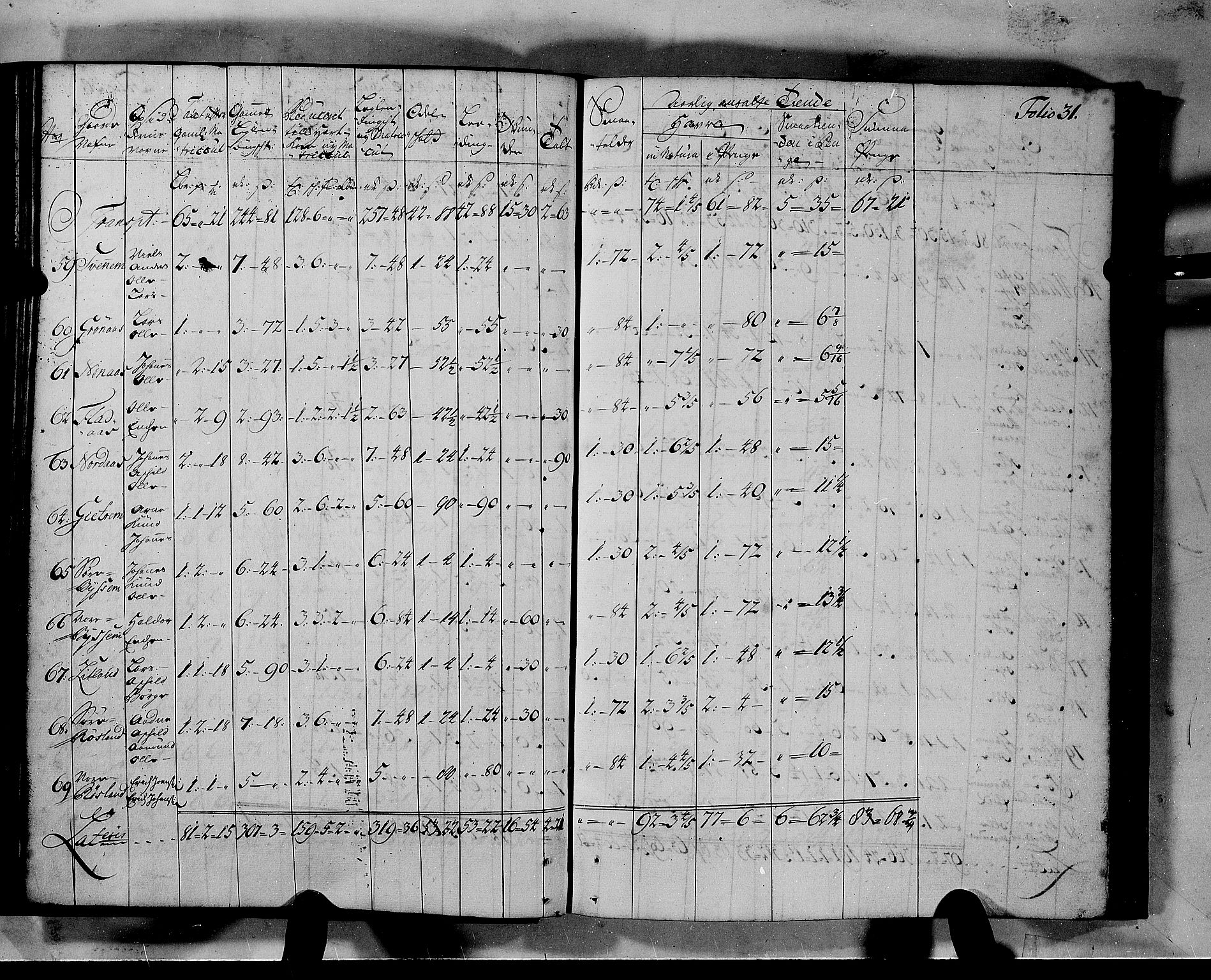 Rentekammeret inntil 1814, Realistisk ordnet avdeling, AV/RA-EA-4070/N/Nb/Nbf/L0140: Nordhordland matrikkelprotokoll, 1723, s. 31