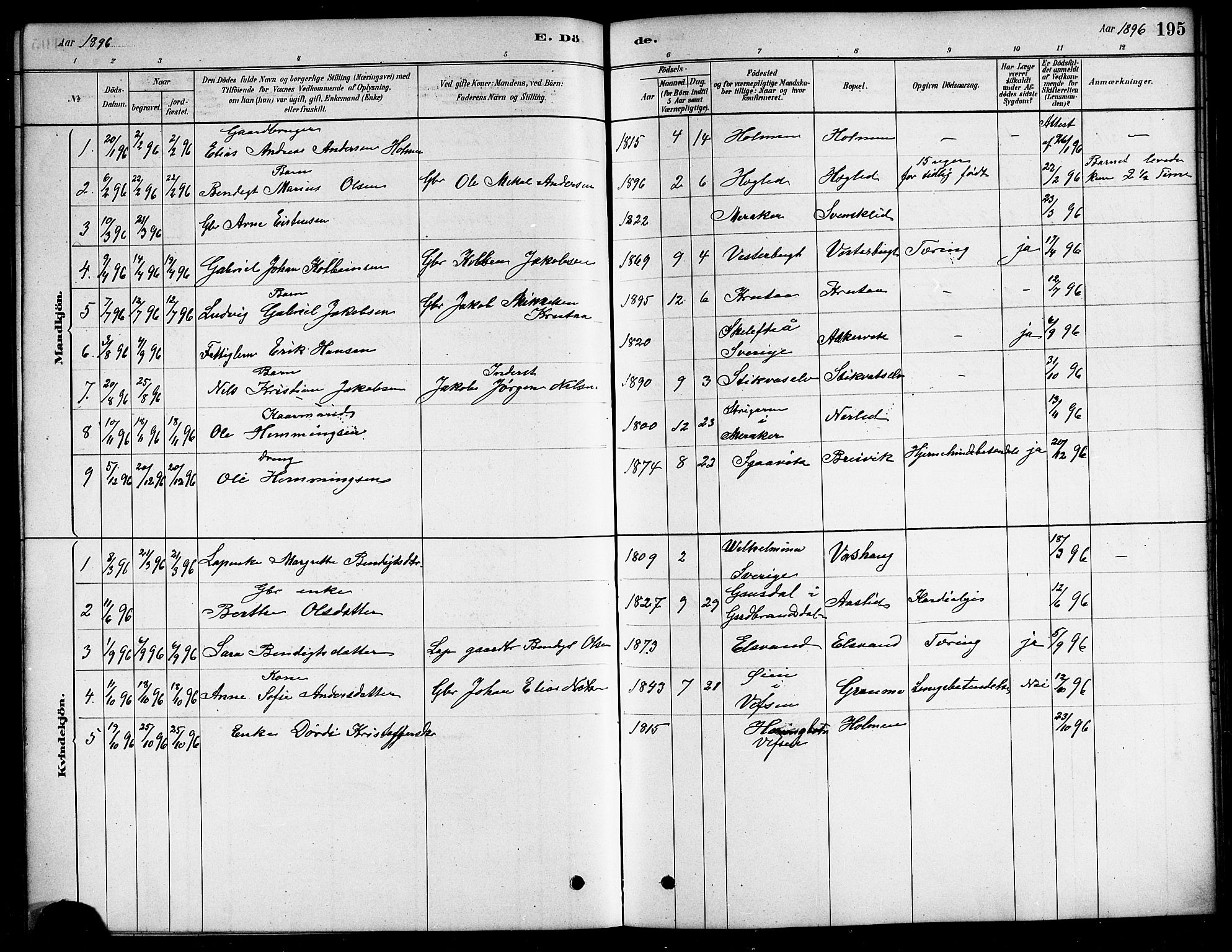 Ministerialprotokoller, klokkerbøker og fødselsregistre - Nordland, SAT/A-1459/823/L0330: Klokkerbok nr. 823C02, 1879-1916, s. 195