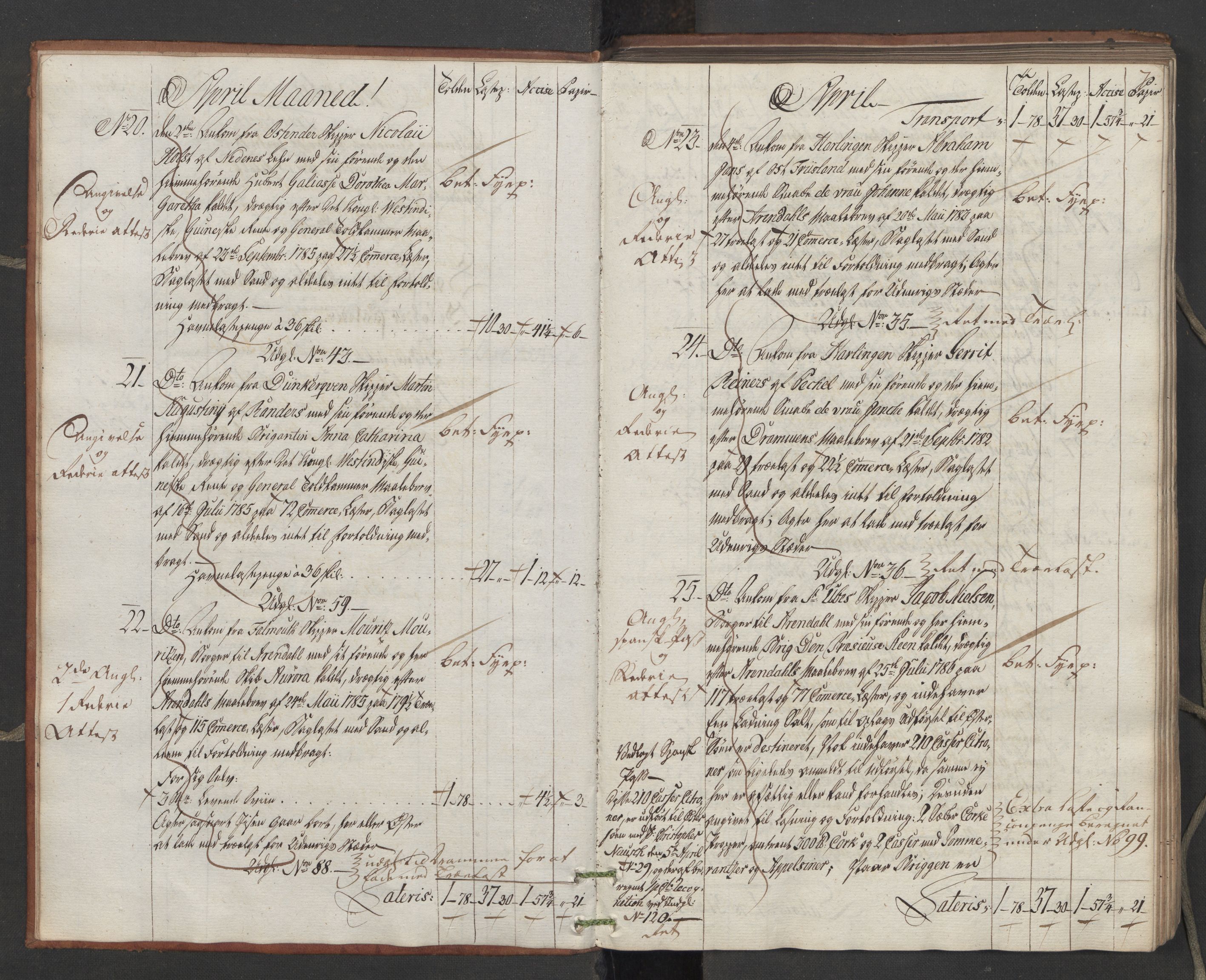 Generaltollkammeret, tollregnskaper, AV/RA-EA-5490/R15/L0109/0001: Tollregnskaper Arendal / Inngående hovedtollbok, 1788
