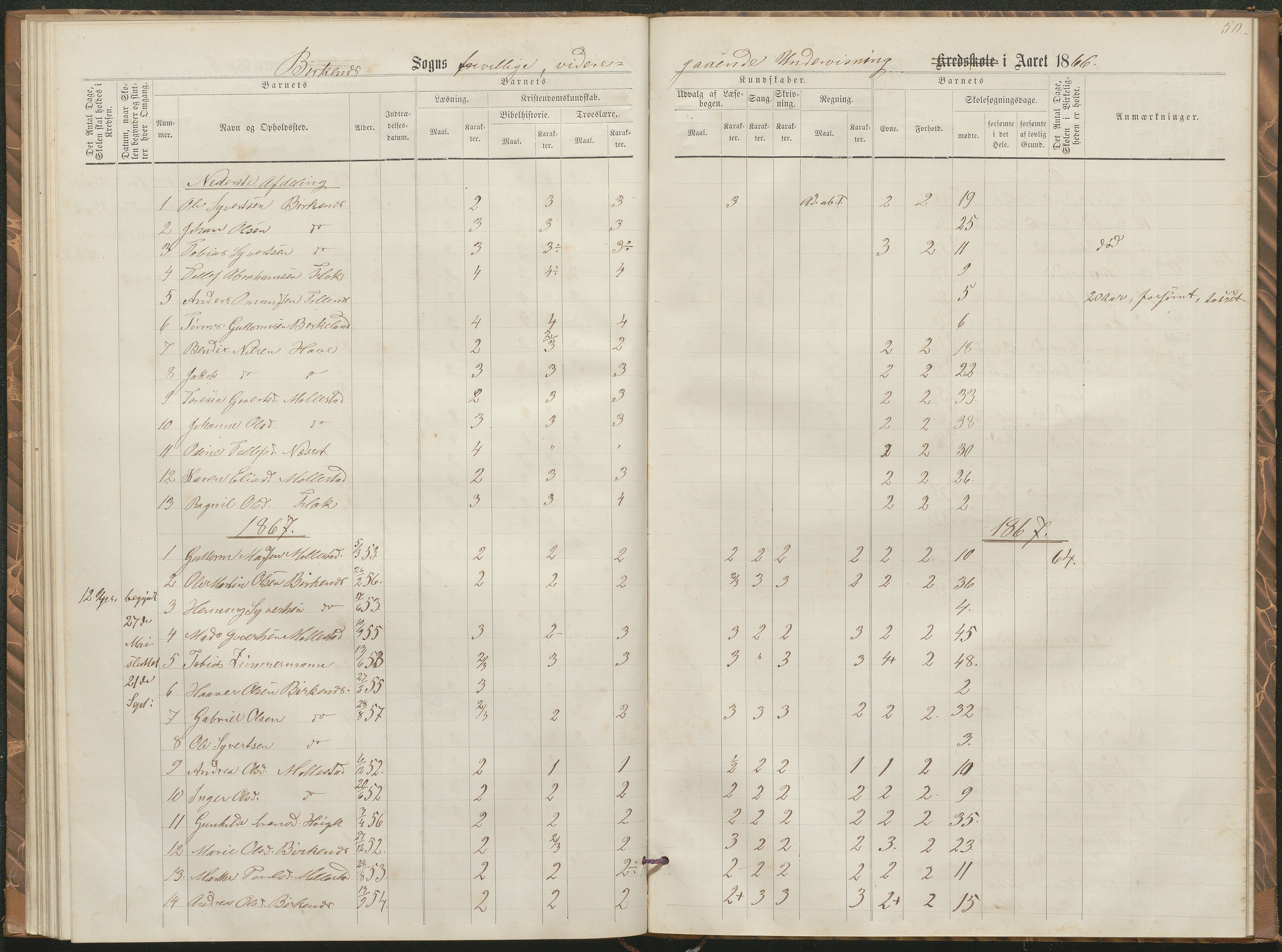 Birkenes kommune, Birkenes krets/Birkeland folkeskole frem til 1991, AAMA/KA0928-550a_91/F02/L0002: Skoleprotokoll, 1866-1878, s. 47