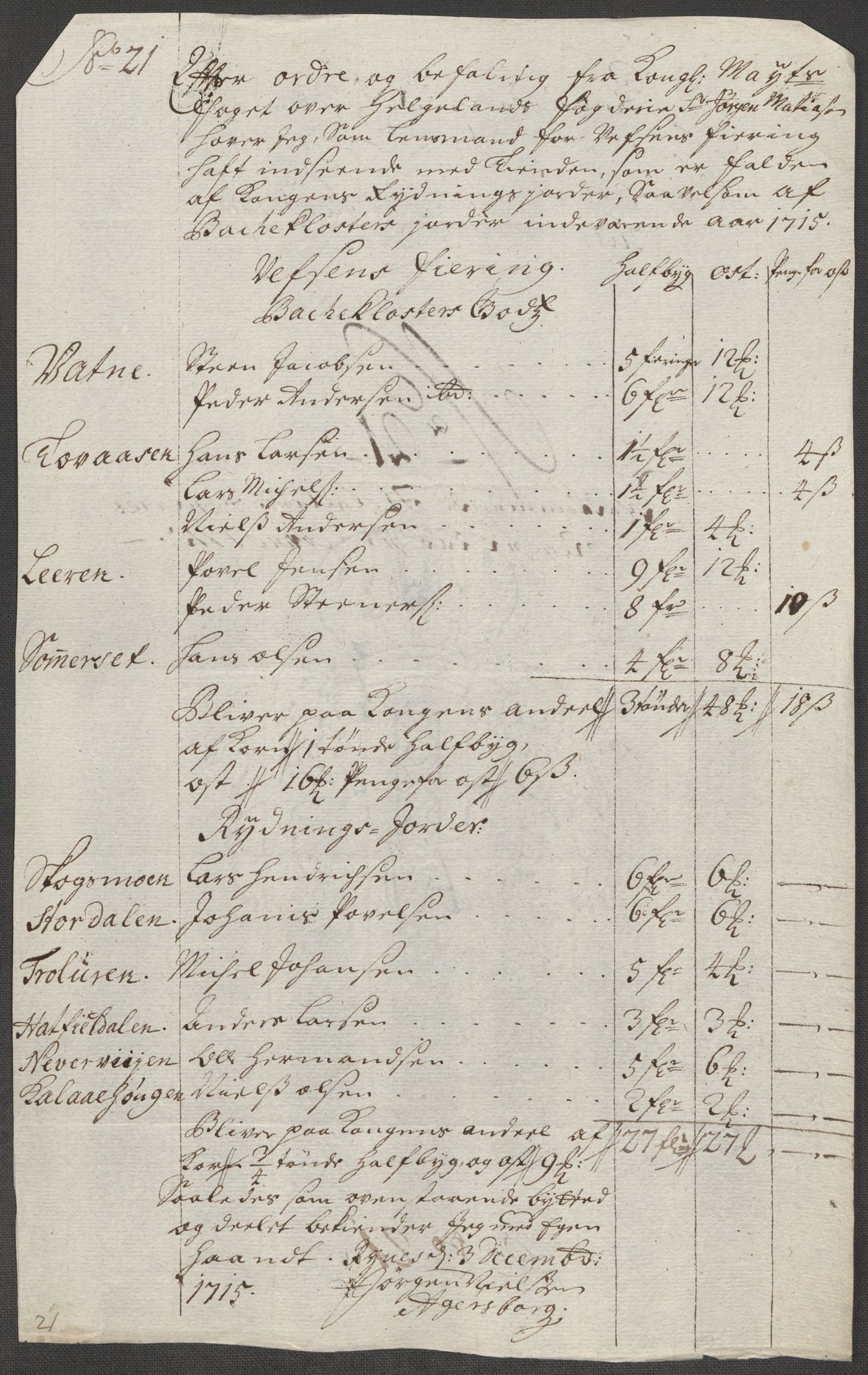 Rentekammeret inntil 1814, Reviderte regnskaper, Fogderegnskap, AV/RA-EA-4092/R65/L4513: Fogderegnskap Helgeland, 1714-1715, s. 613