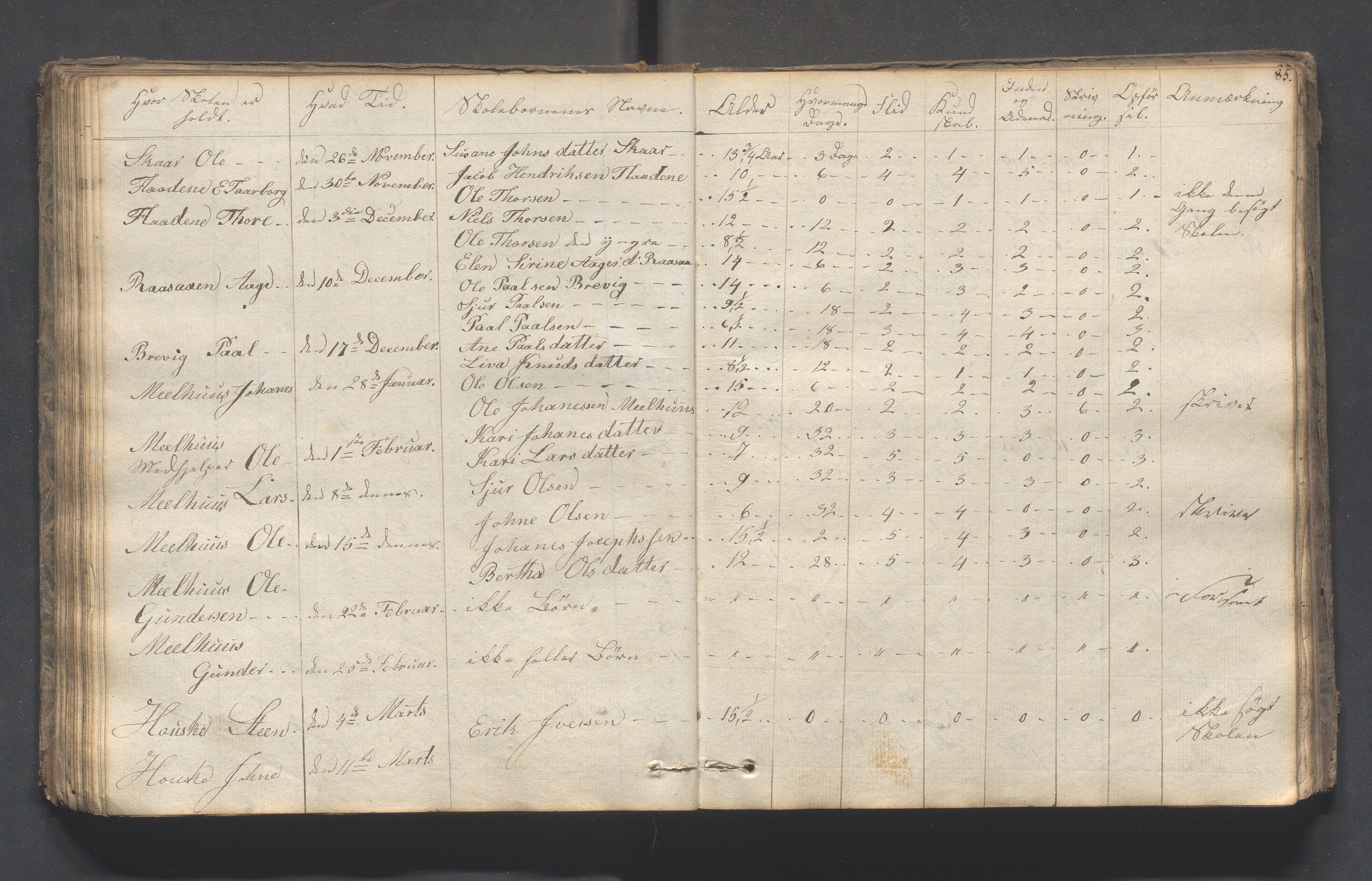 Hjelmeland kommune - Skolestyret, IKAR/K-102530/H/L0001: Skoleprotokoll - Syvende skoledistrikt, 1831-1856, s. 85