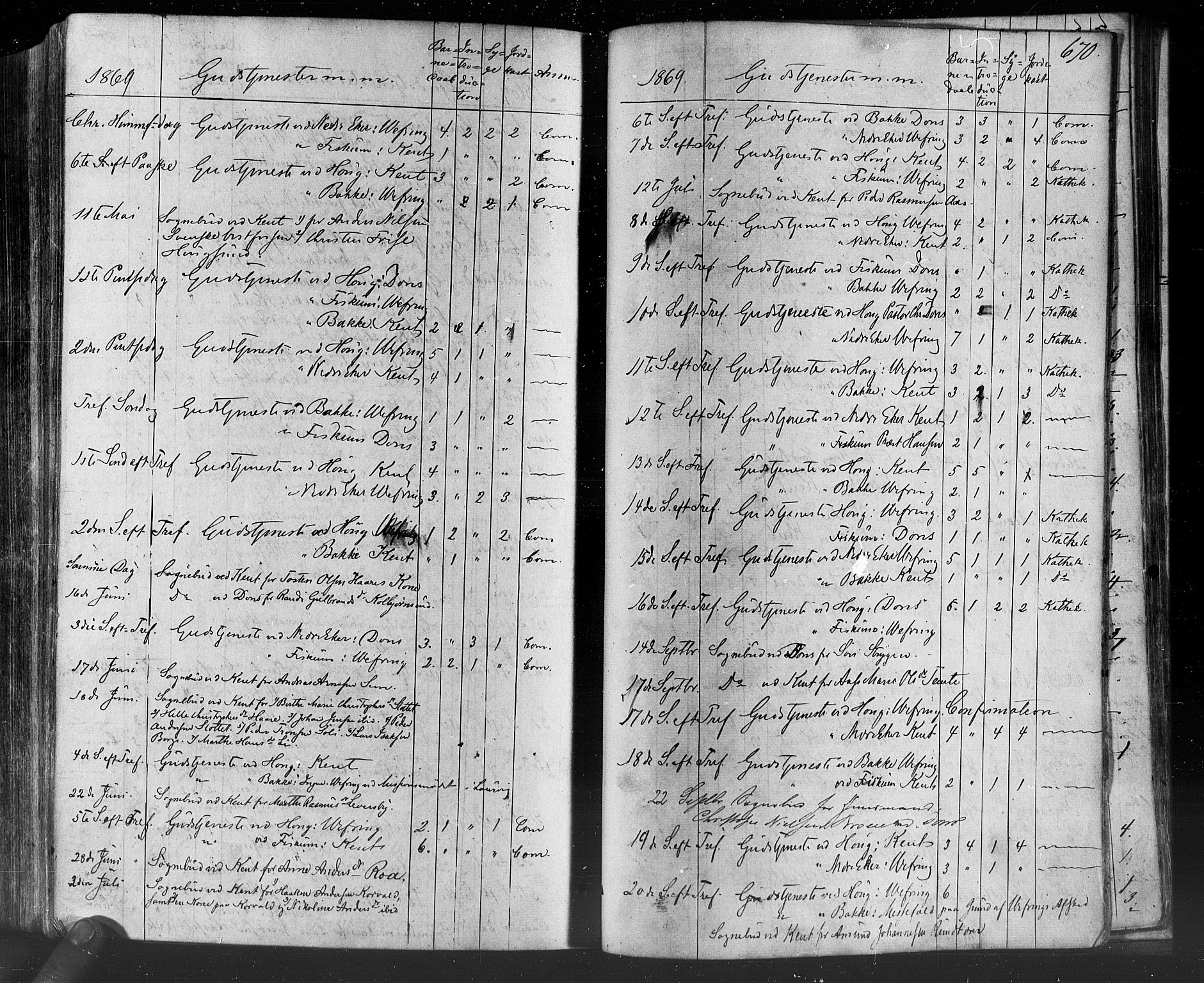 Eiker kirkebøker, AV/SAKO-A-4/F/Fa/L0017: Ministerialbok nr. I 17, 1869-1877, s. 670
