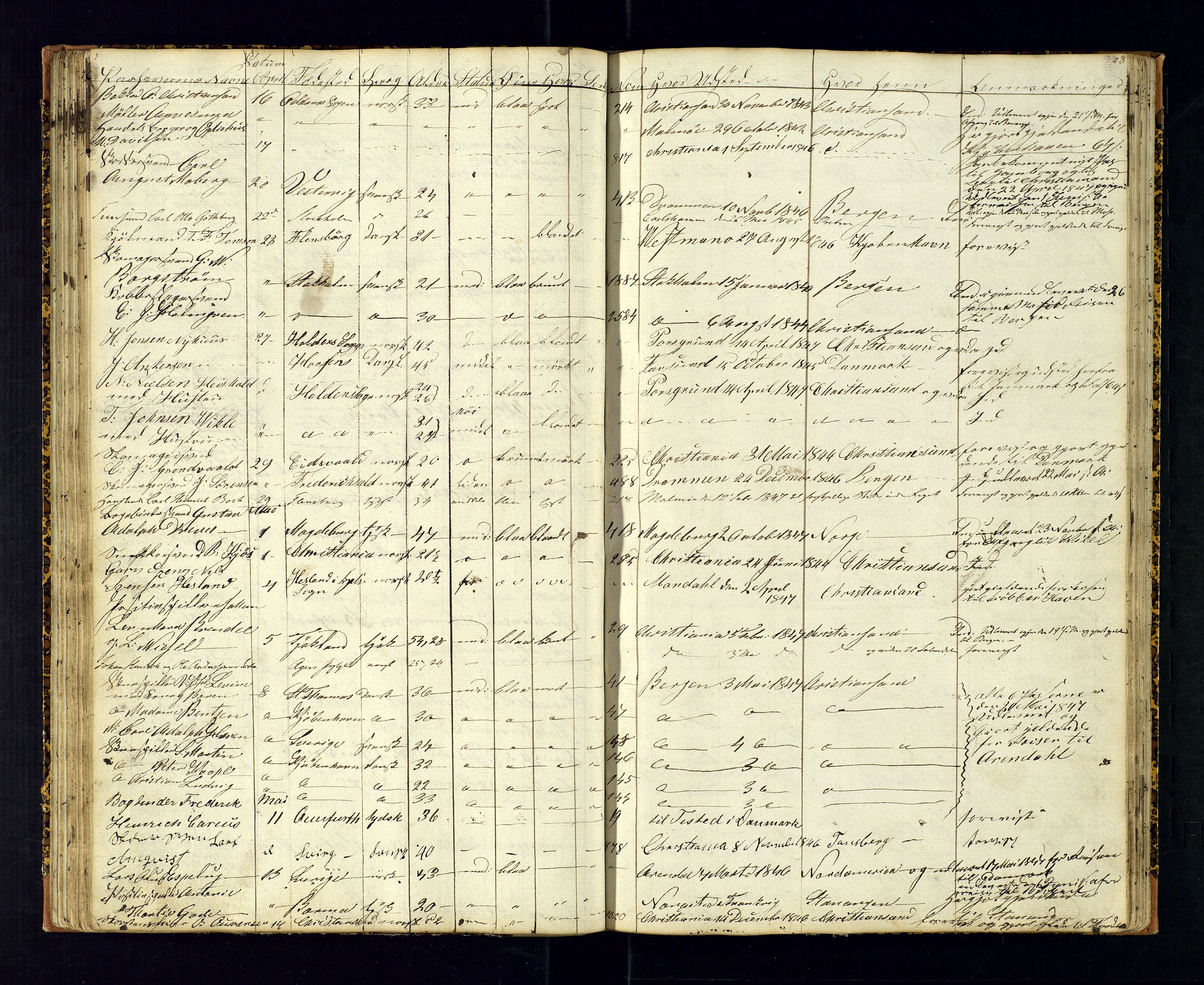 Kristiansand politikammer, AV/SAK-1243-0004/K/Ka/L0224C: Reisepassprotokoll anviste reisepass, 1842-1853, s. 48