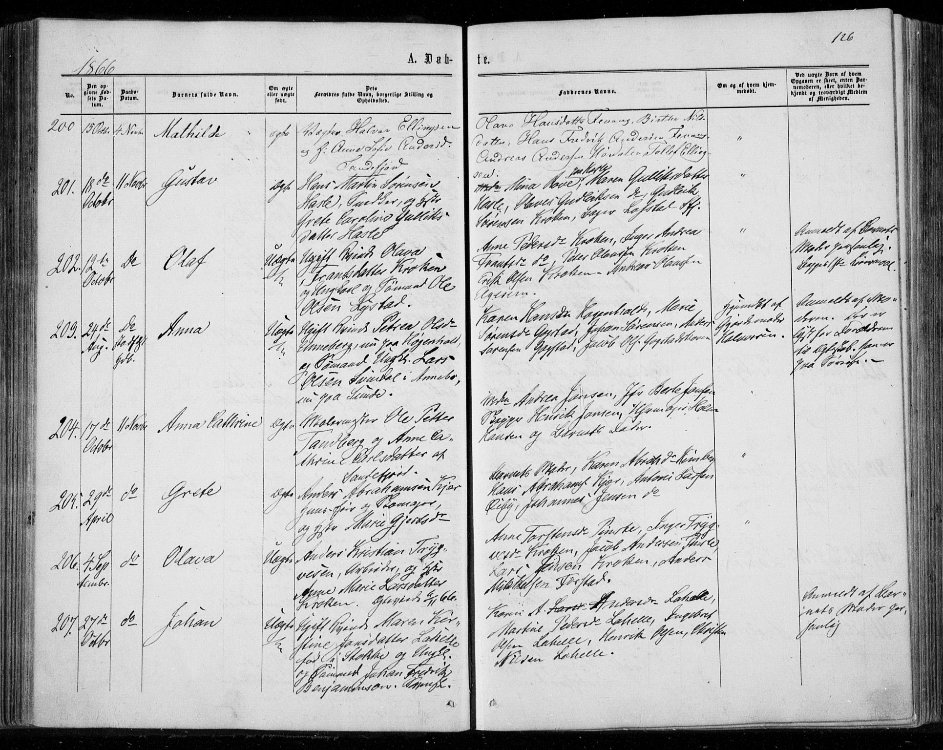Sandar kirkebøker, AV/SAKO-A-243/F/Fa/L0008: Ministerialbok nr. 8, 1862-1871, s. 126