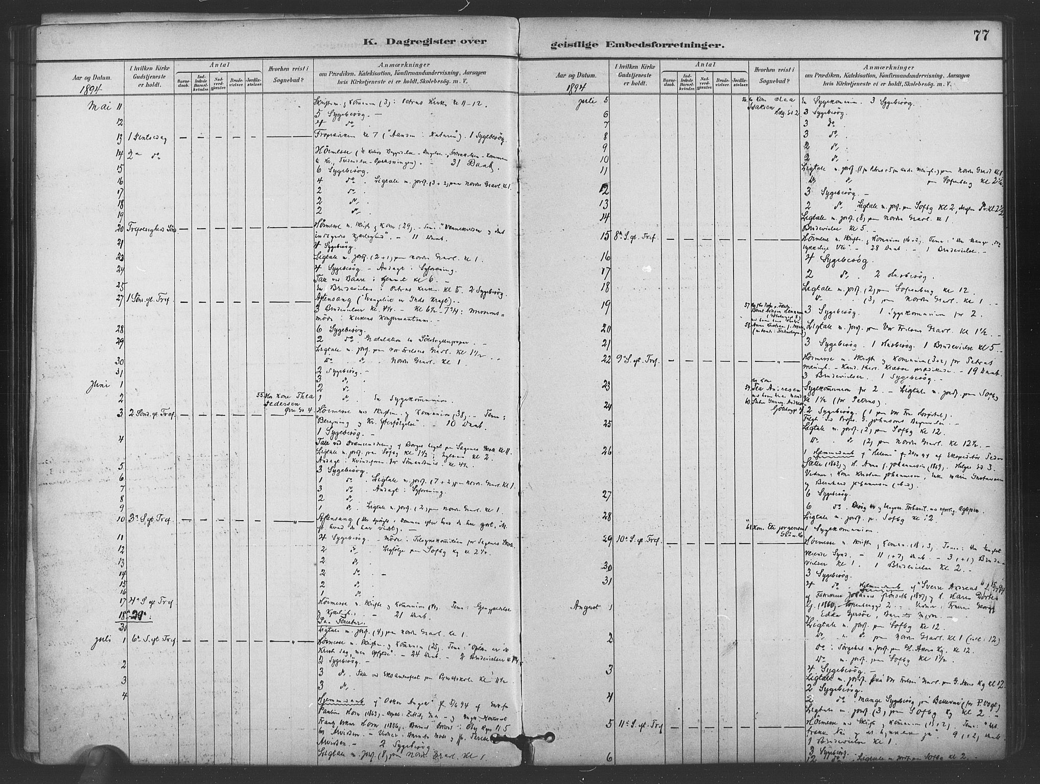 Paulus prestekontor Kirkebøker, AV/SAO-A-10871/I/Ib/L0001: Dagsregister nr. II 1, 1882-1910, s. 77