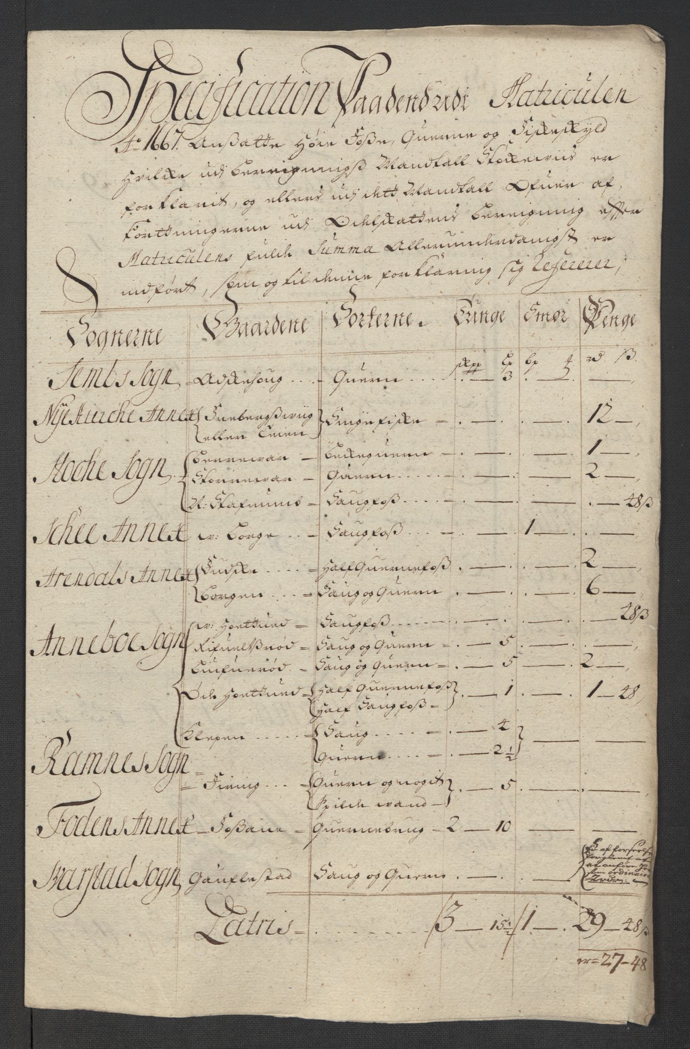 Rentekammeret inntil 1814, Reviderte regnskaper, Fogderegnskap, AV/RA-EA-4092/R32/L1877: Fogderegnskap Jarlsberg grevskap, 1712, s. 265