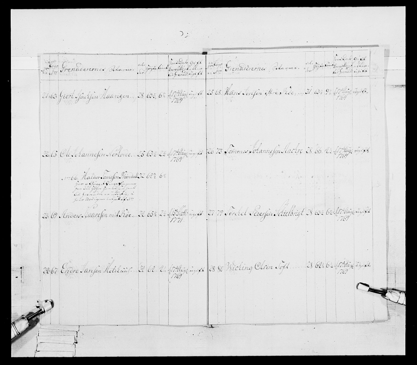 Generalitets- og kommissariatskollegiet, Det kongelige norske kommissariatskollegium, RA/EA-5420/E/Eh/L0092: 2. Bergenhusiske nasjonale infanteriregiment, 1769-1771, s. 471